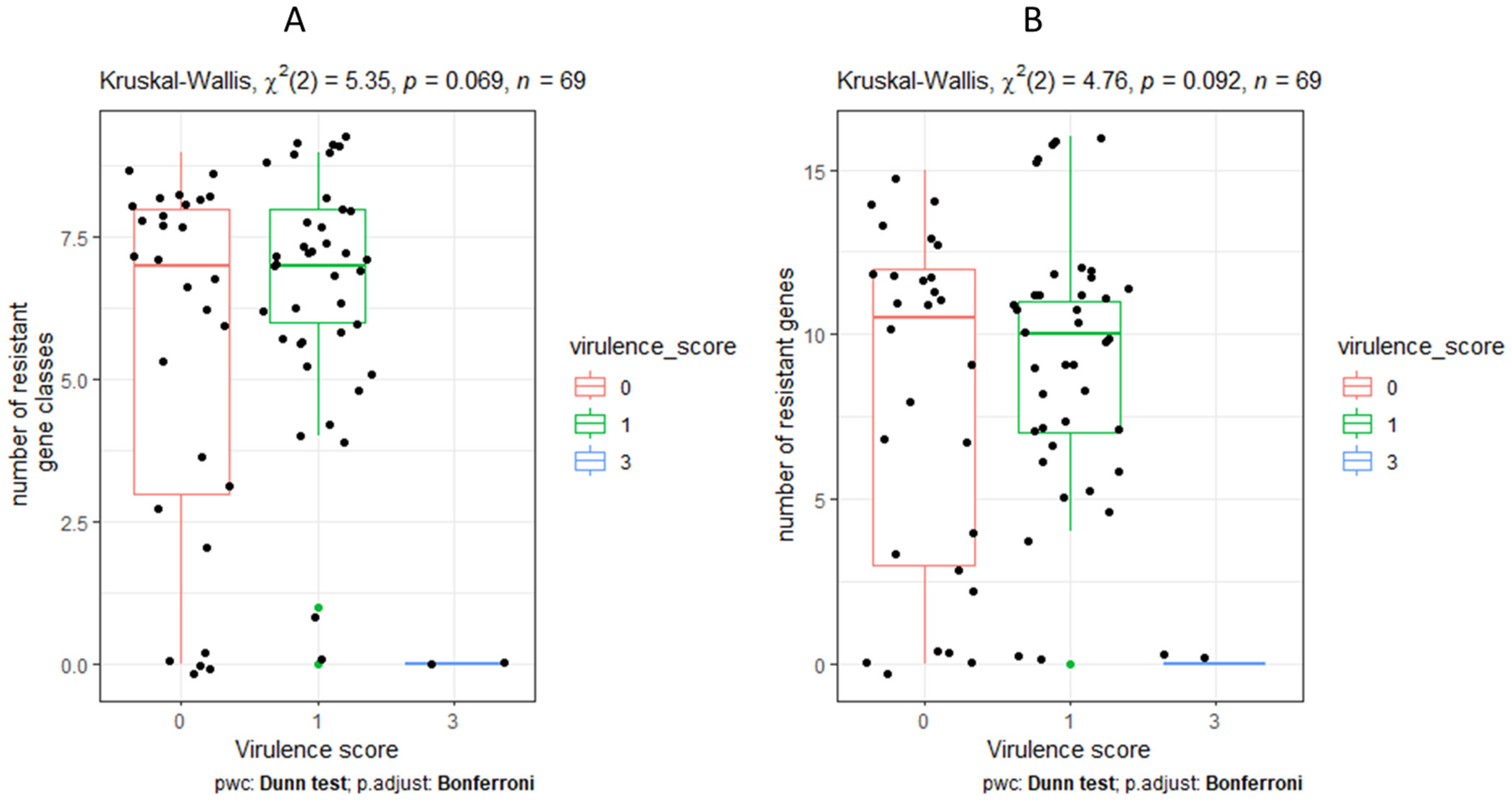 Pathogens 12 01334 g005