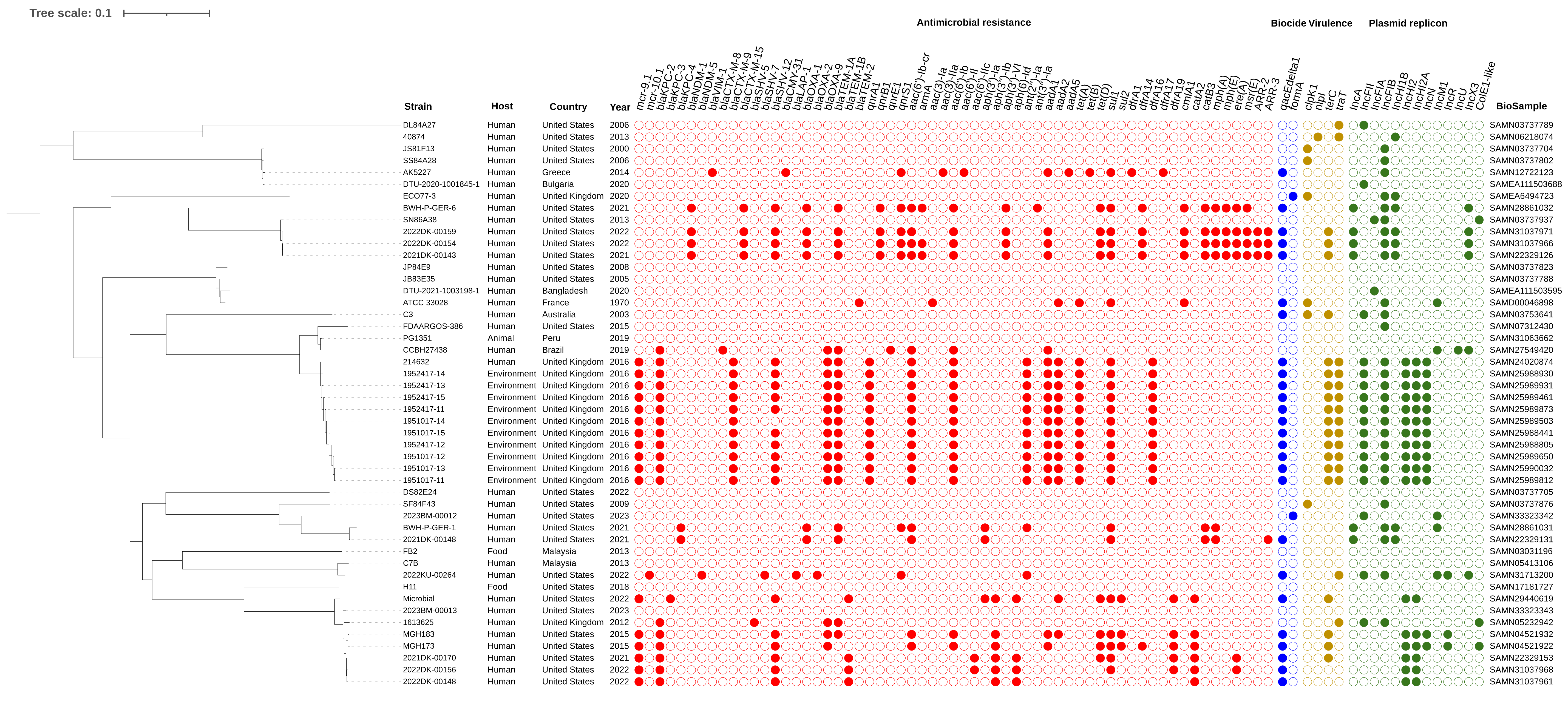 Pathogens 12 01335 g001