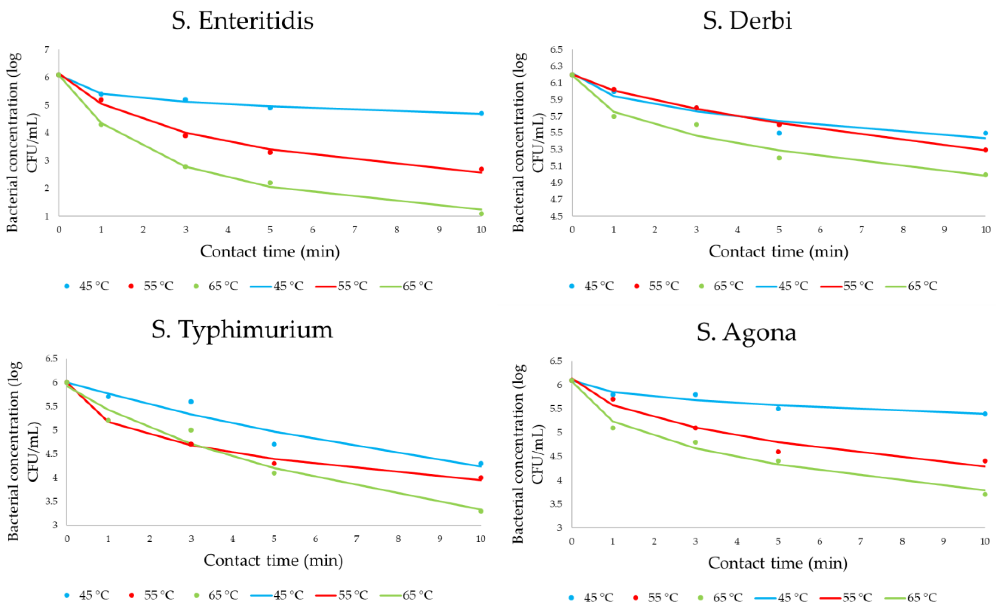 Pathogens 12 01336 g003 Pathogens 12 01336 g003