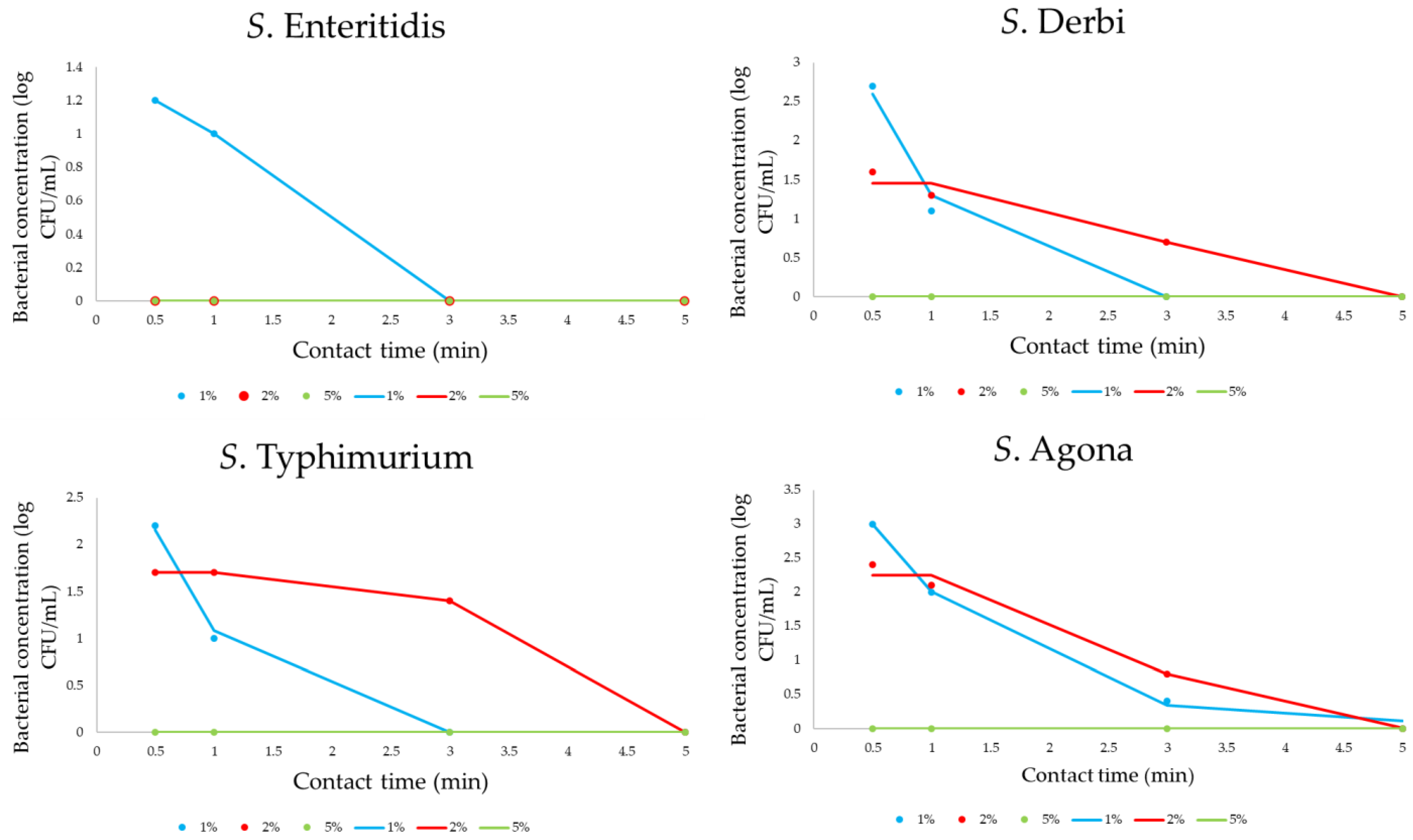 Pathogens 12 01336 g004 Pathogens 12 01336 g004