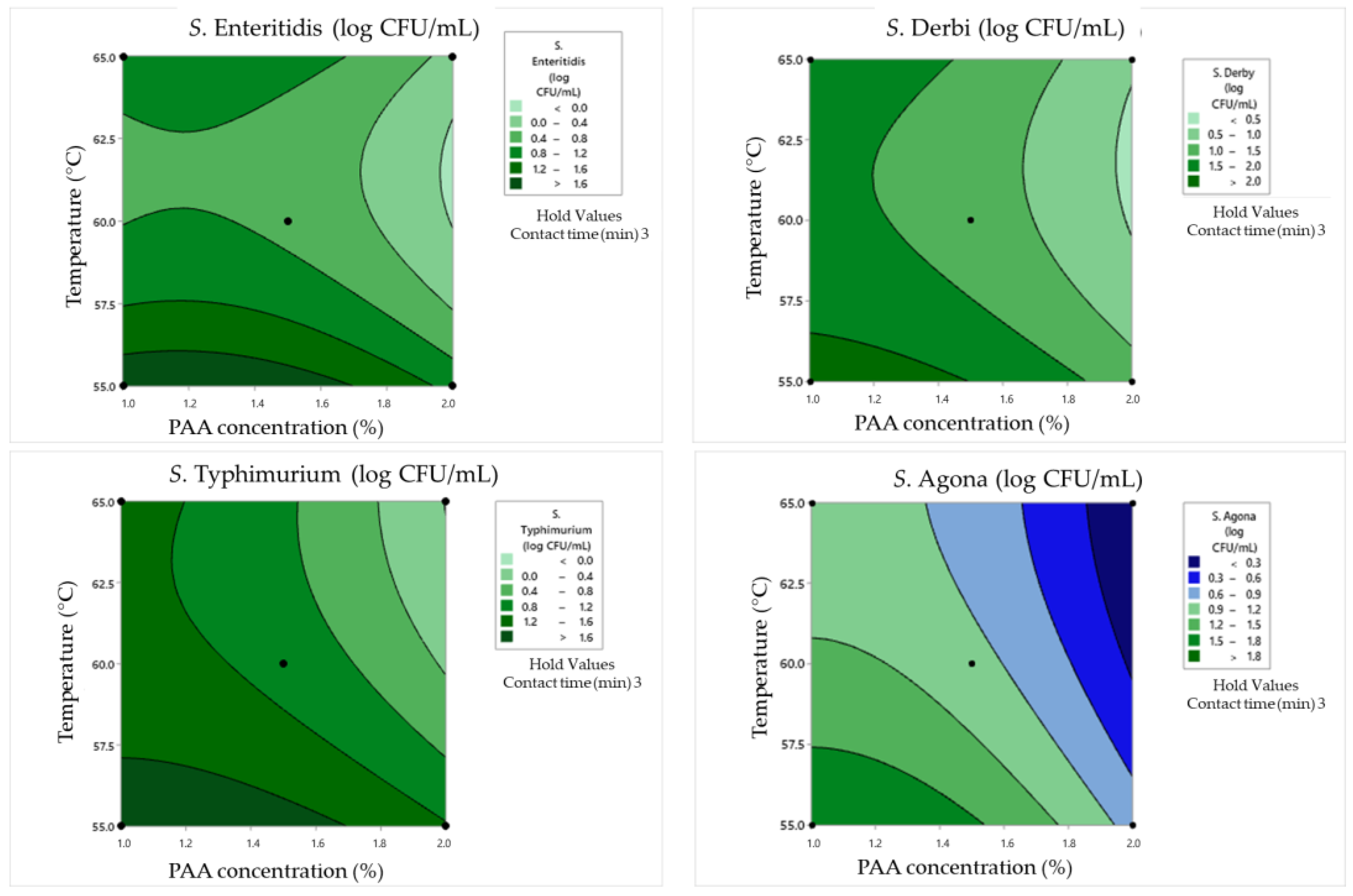 Pathogens 12 01336 g005 Pathogens 12 01336 g005