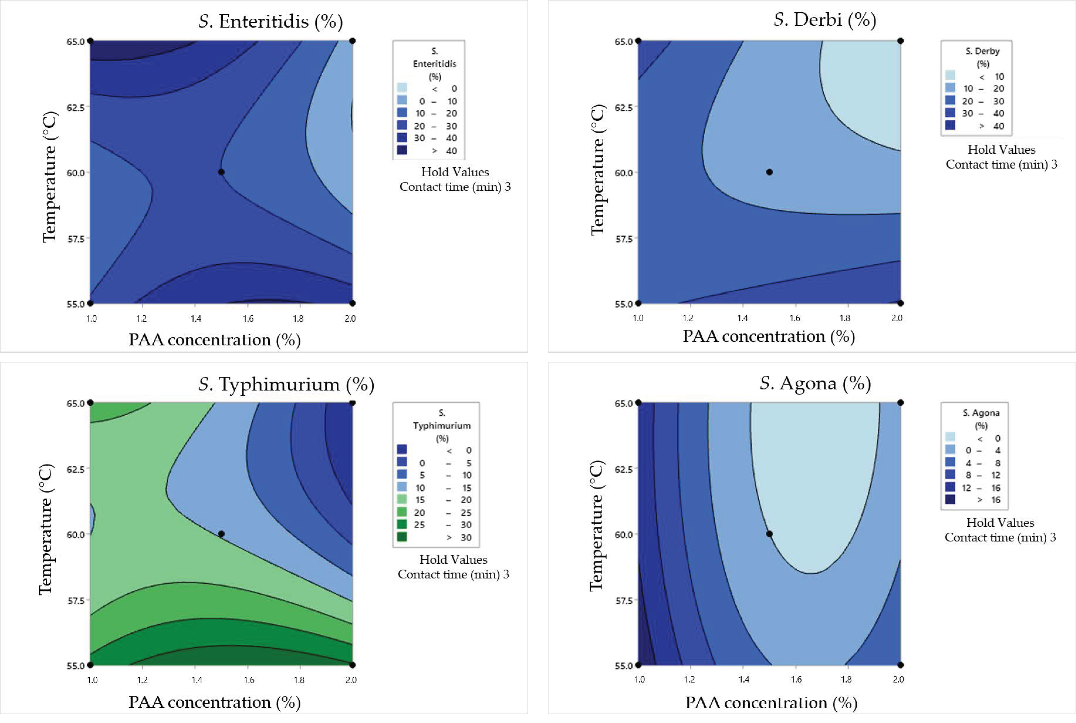 Pathogens 12 01336 g006 Pathogens 12 01336 g006