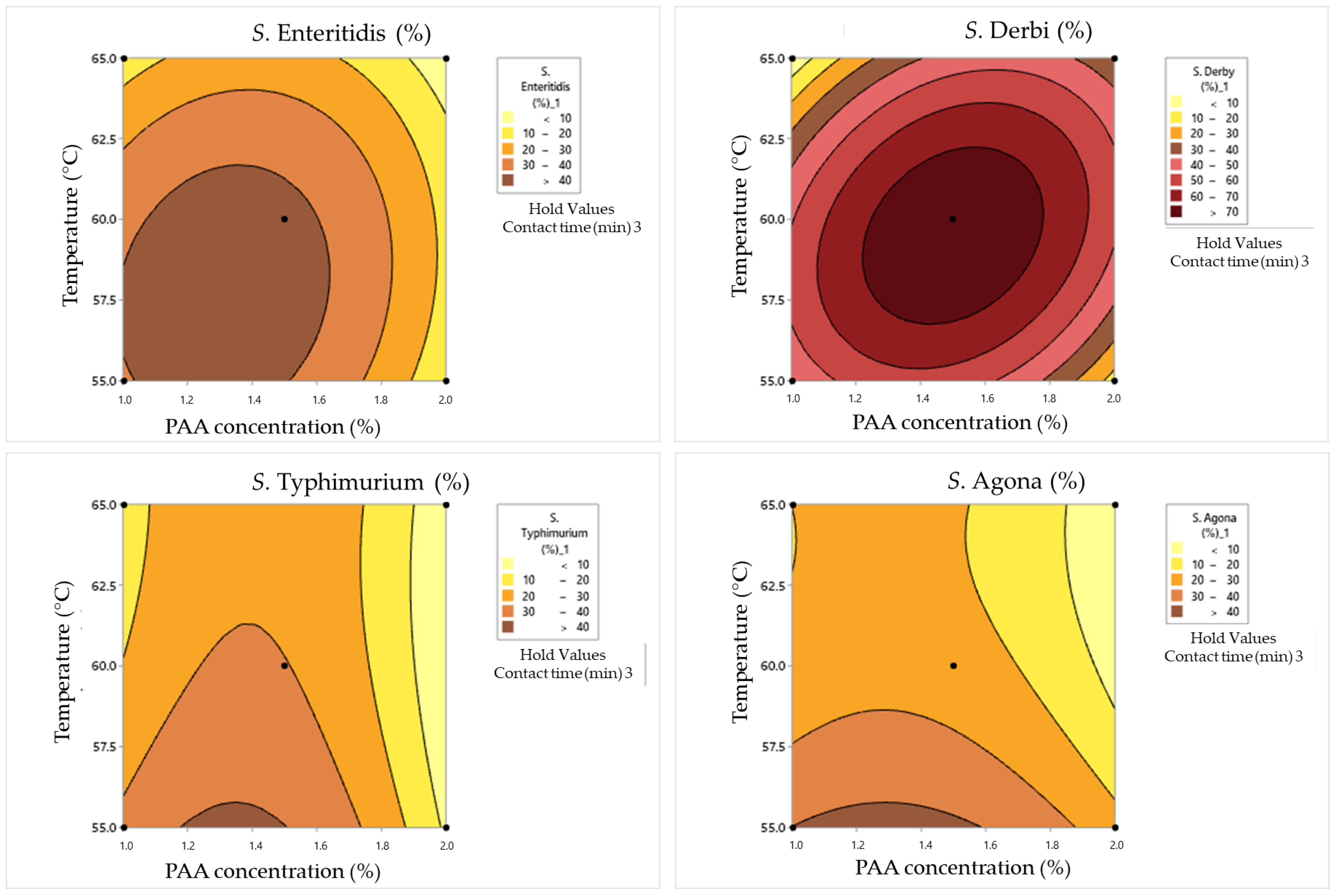 Pathogens 12 01336 g008 Pathogens 12 01336 g008