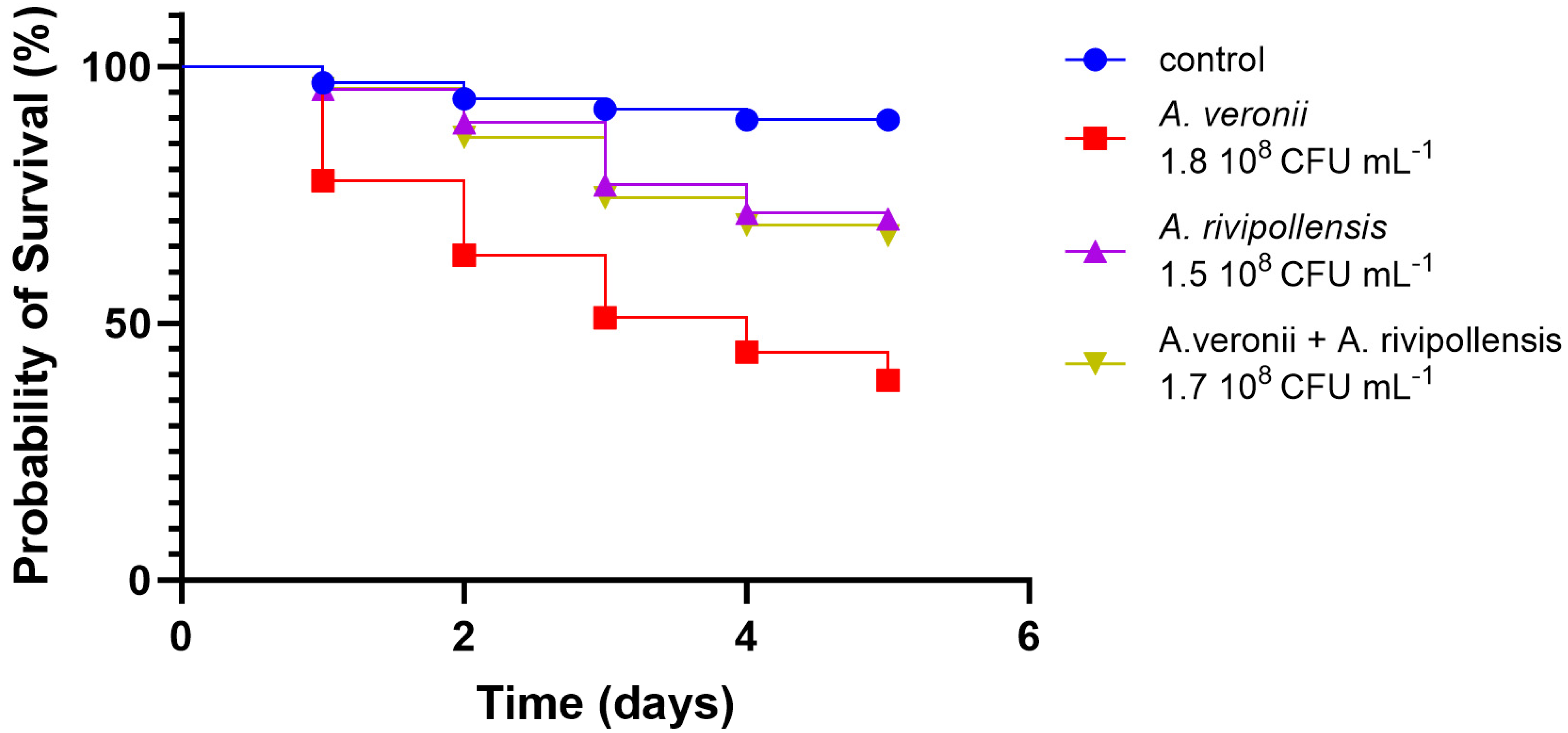 Pathogens 12 01337 g009 Pathogens 12 01337 g009