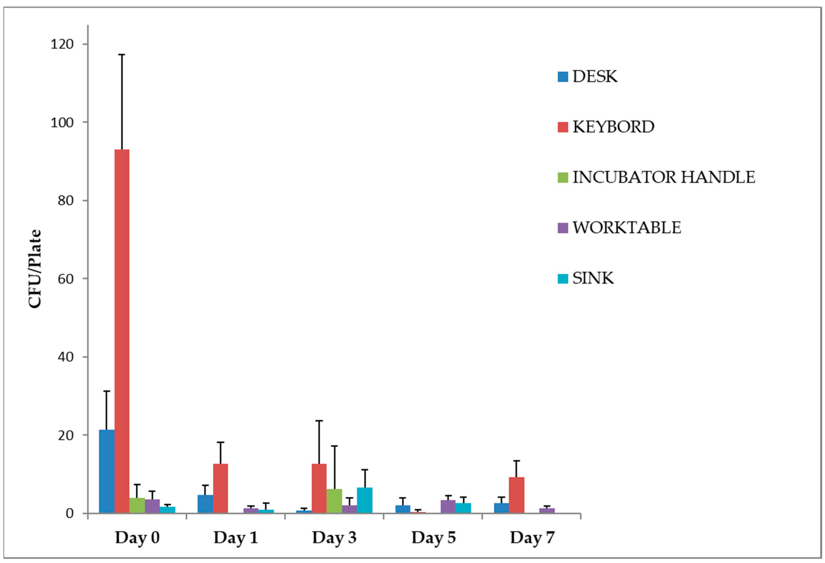 Pathogens 12 01338 g003