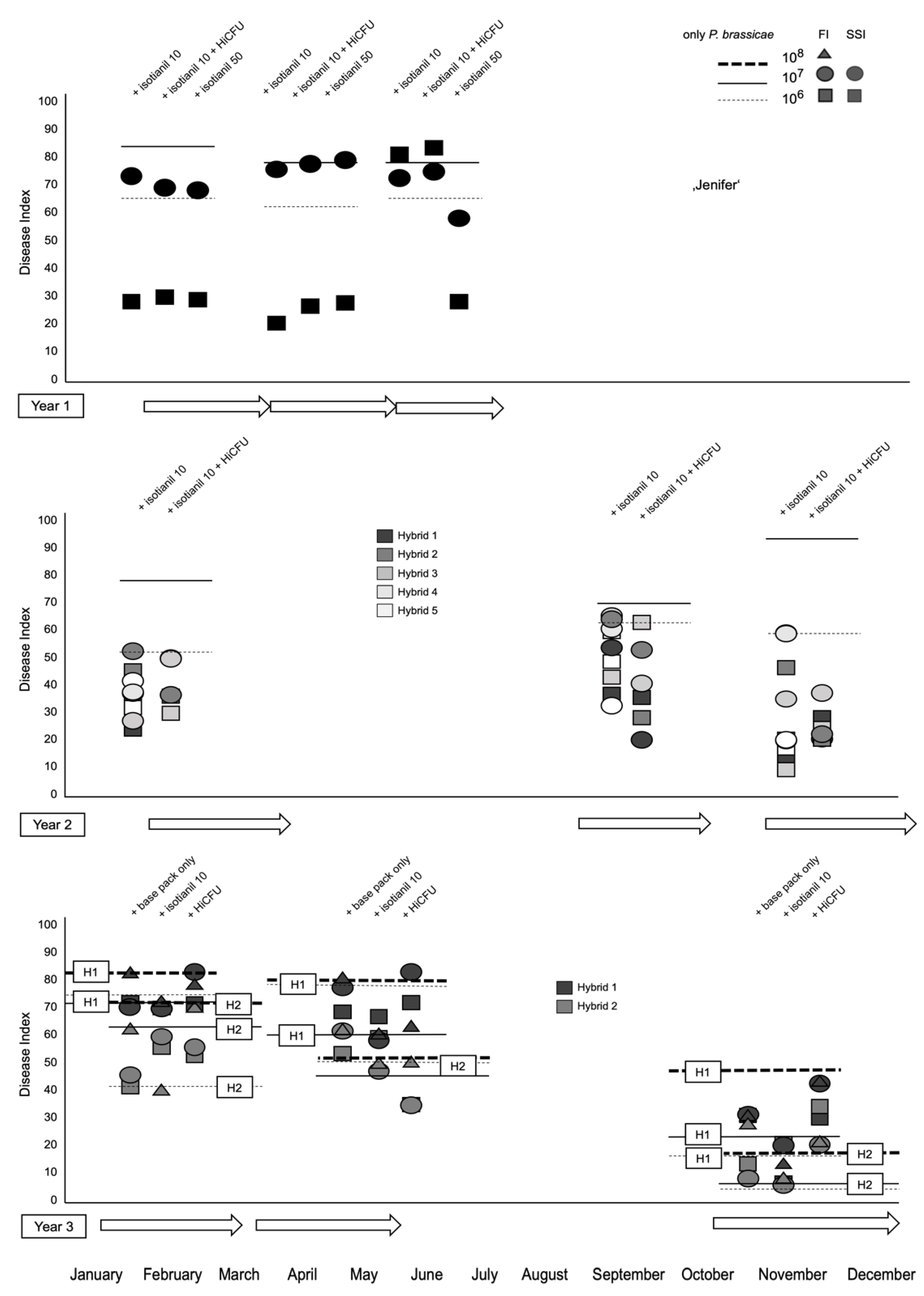 Pathogens 12 01339 g003