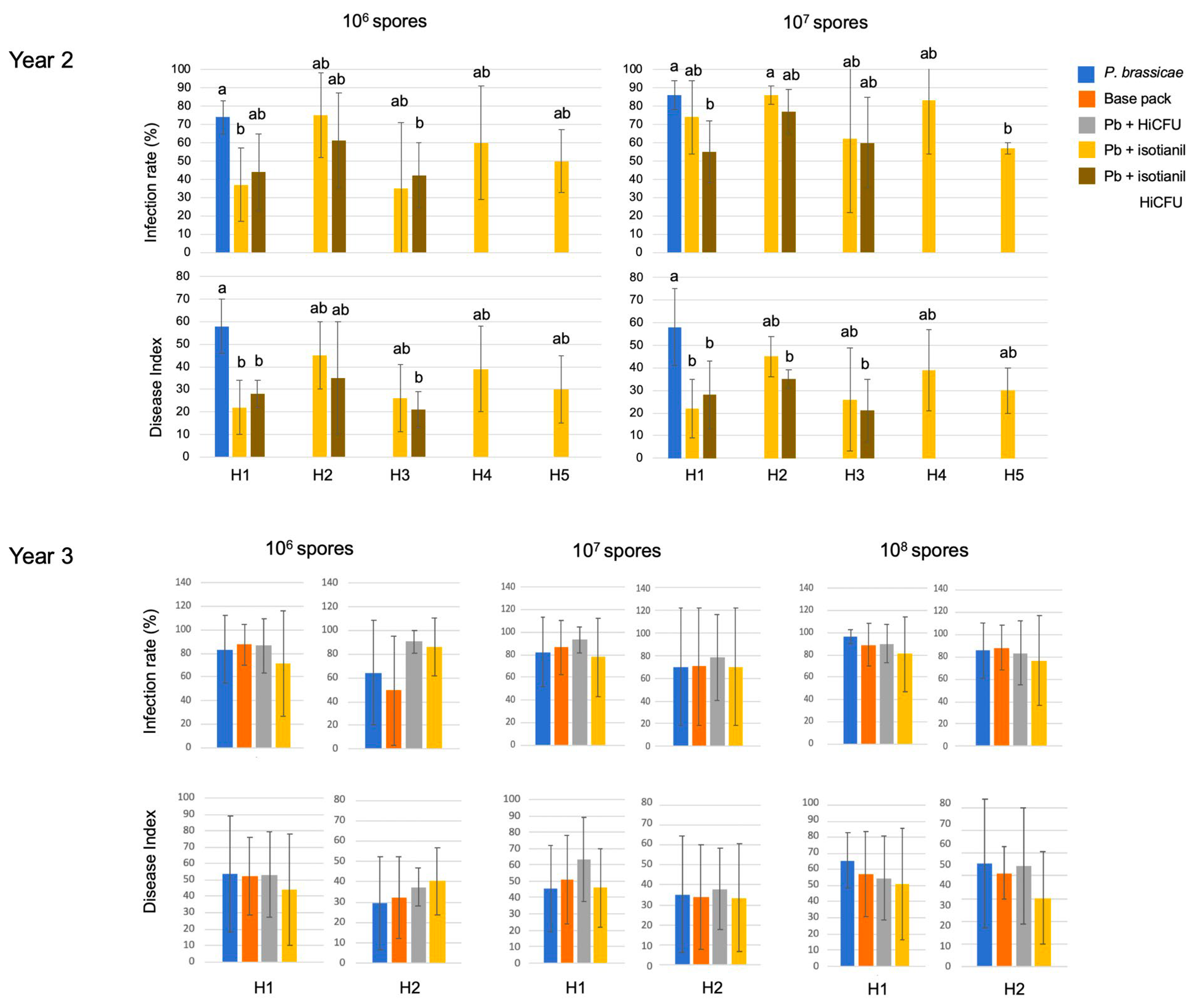Pathogens 12 01339 g004