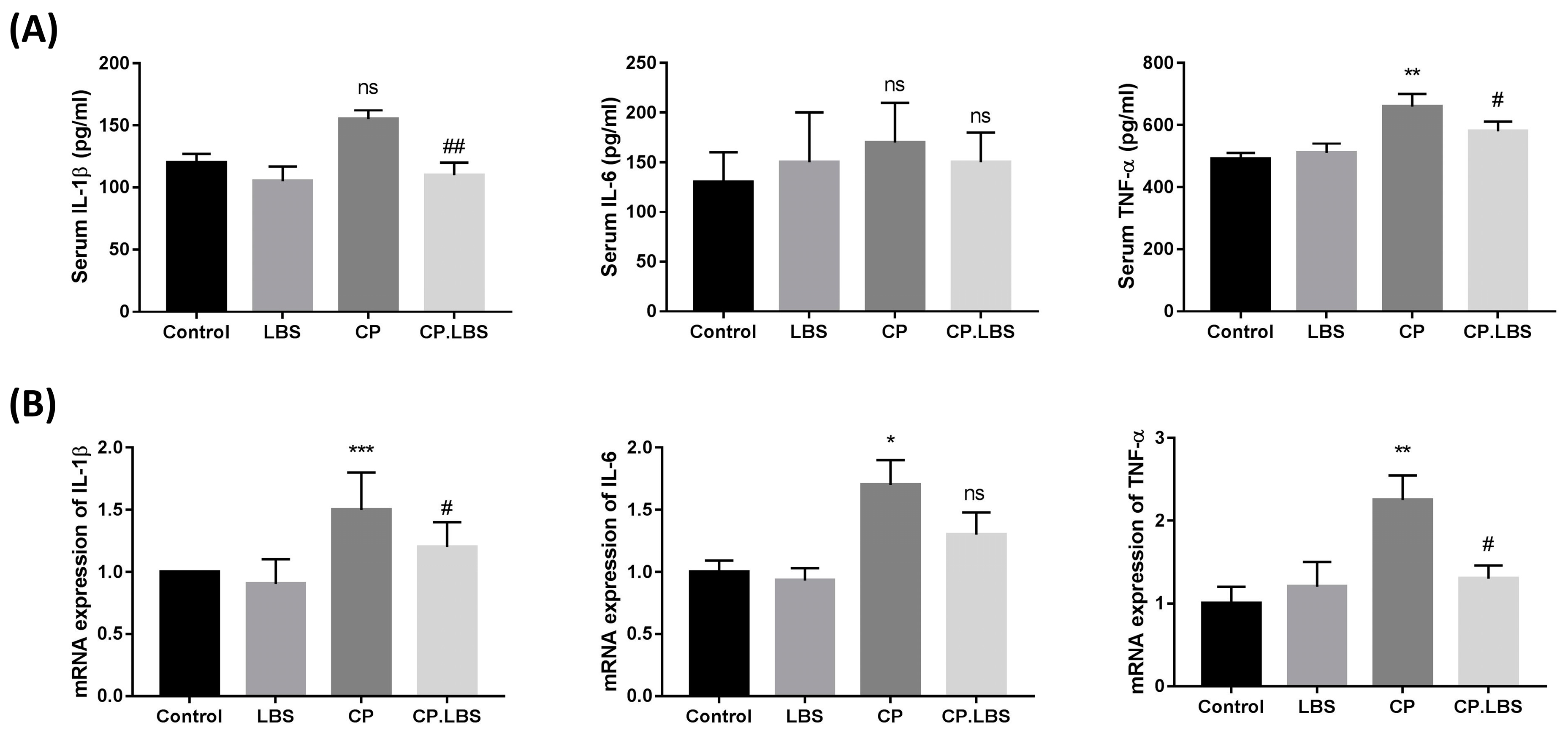 Pathogens 12 01340 g003