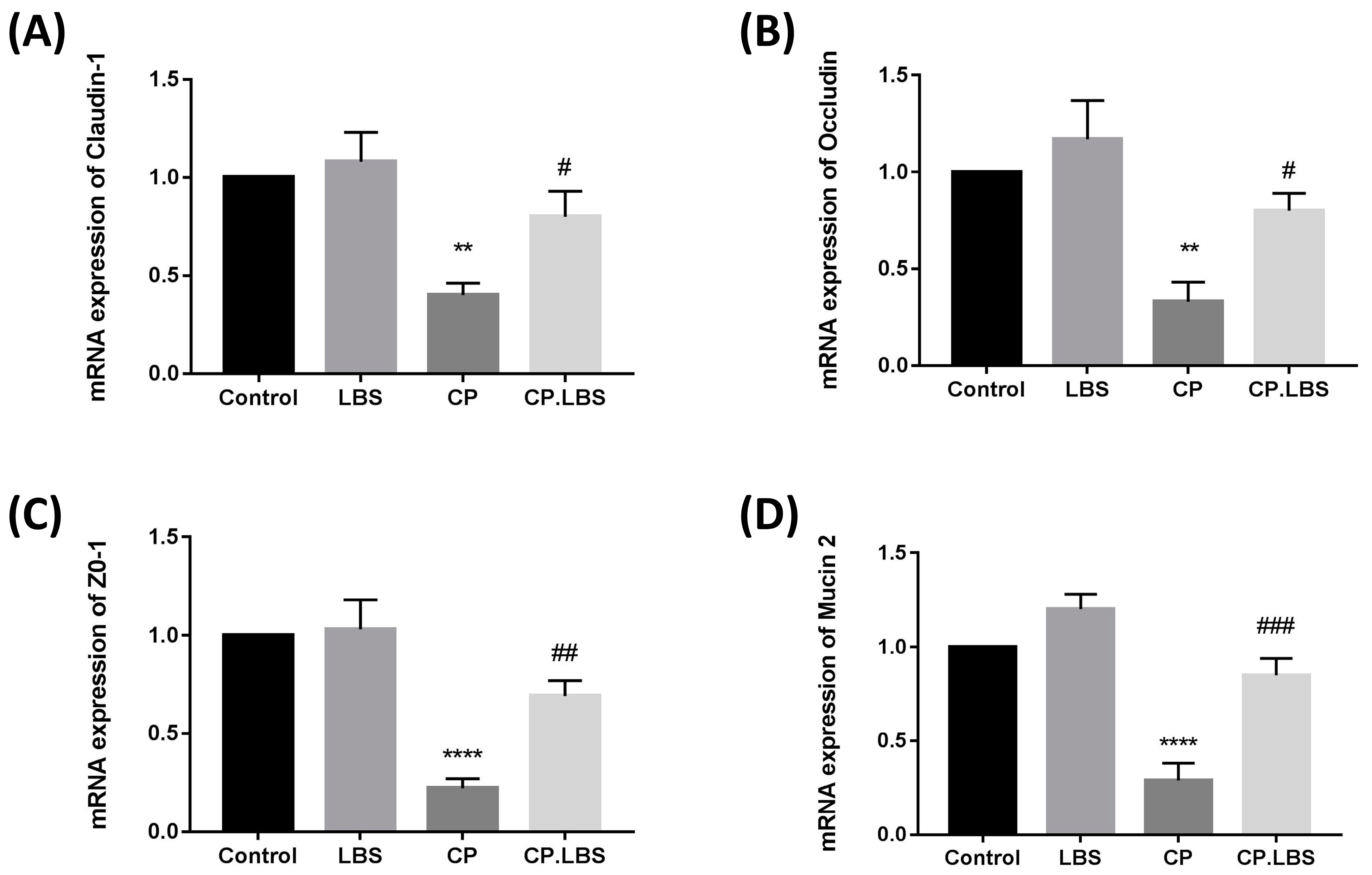 Pathogens 12 01340 g007