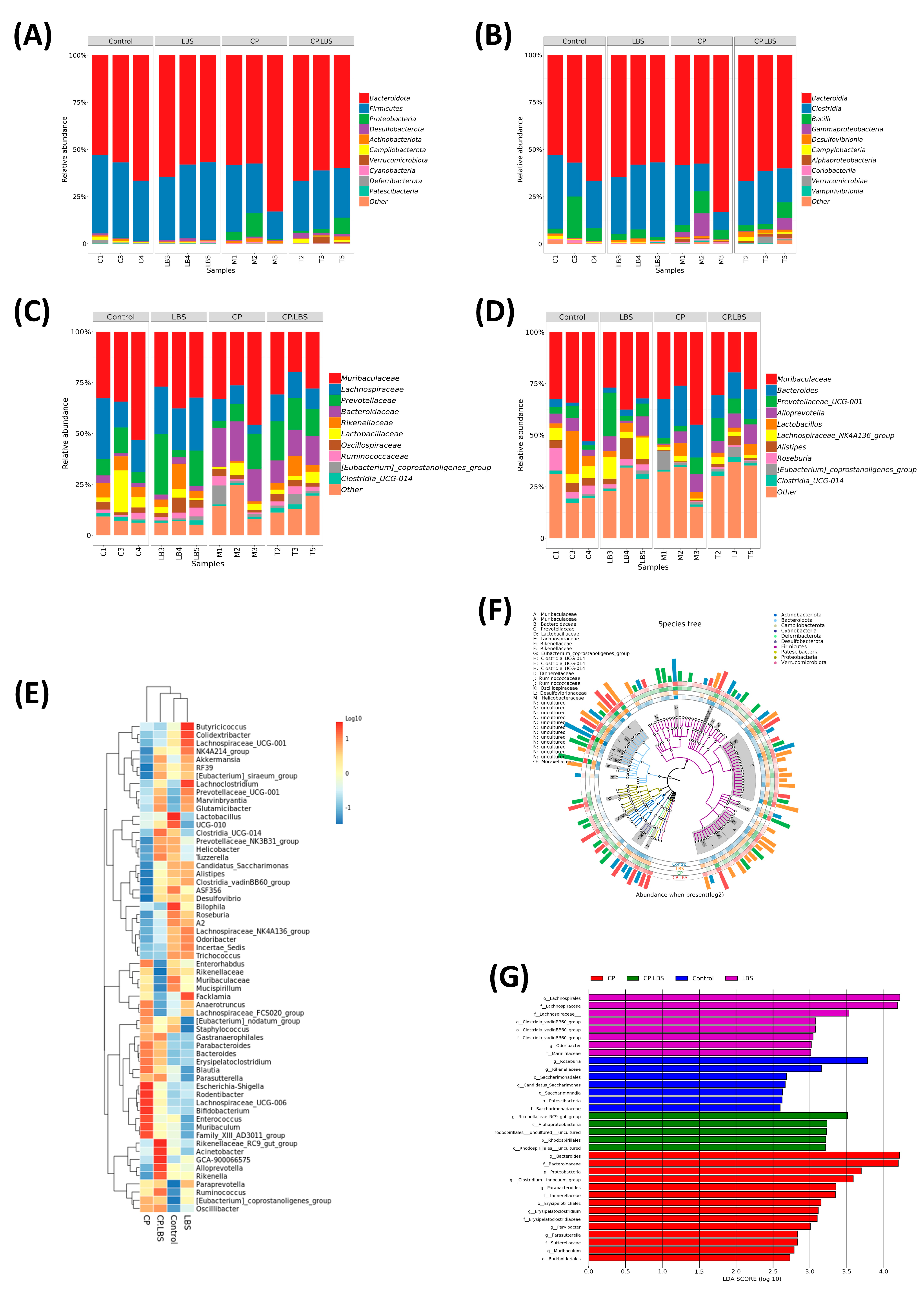 Pathogens 12 01340 g009