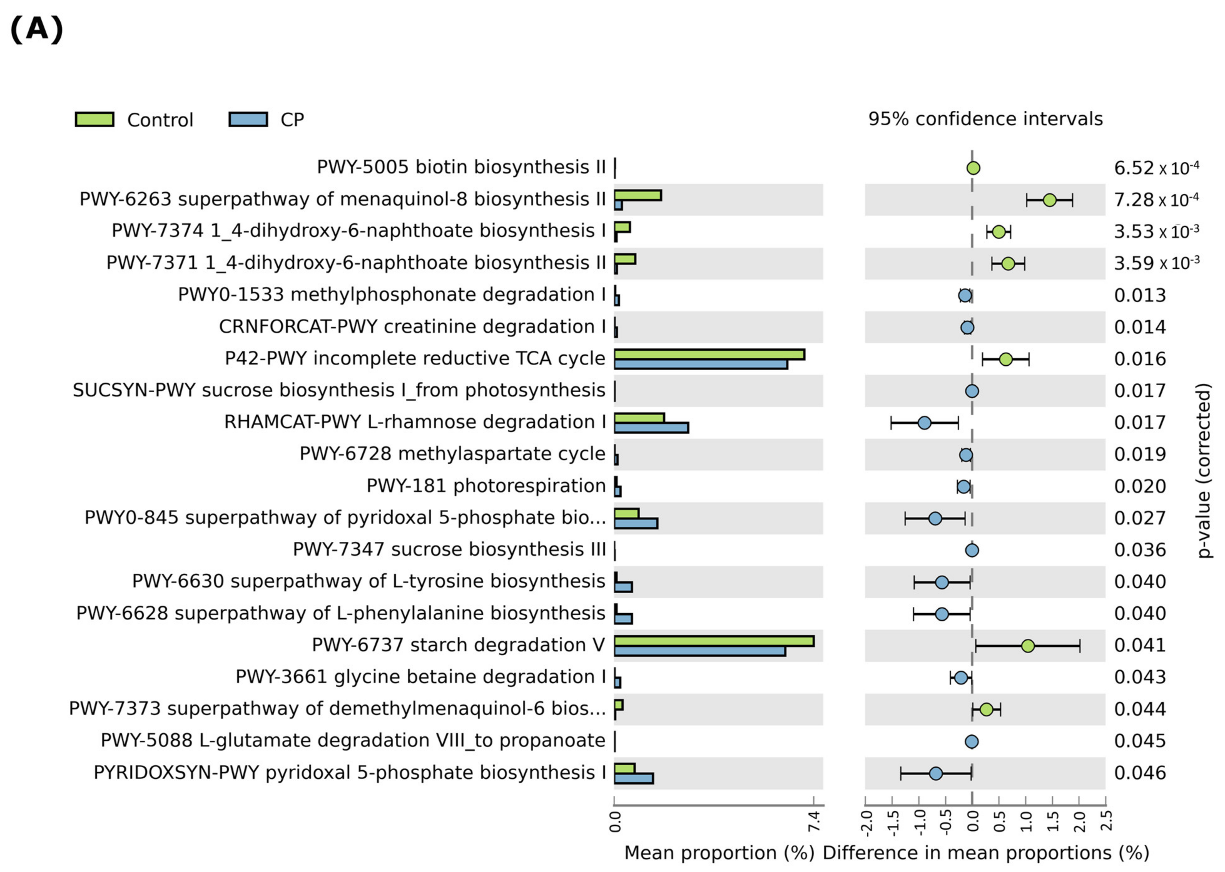 Pathogens 12 01340 g010a
