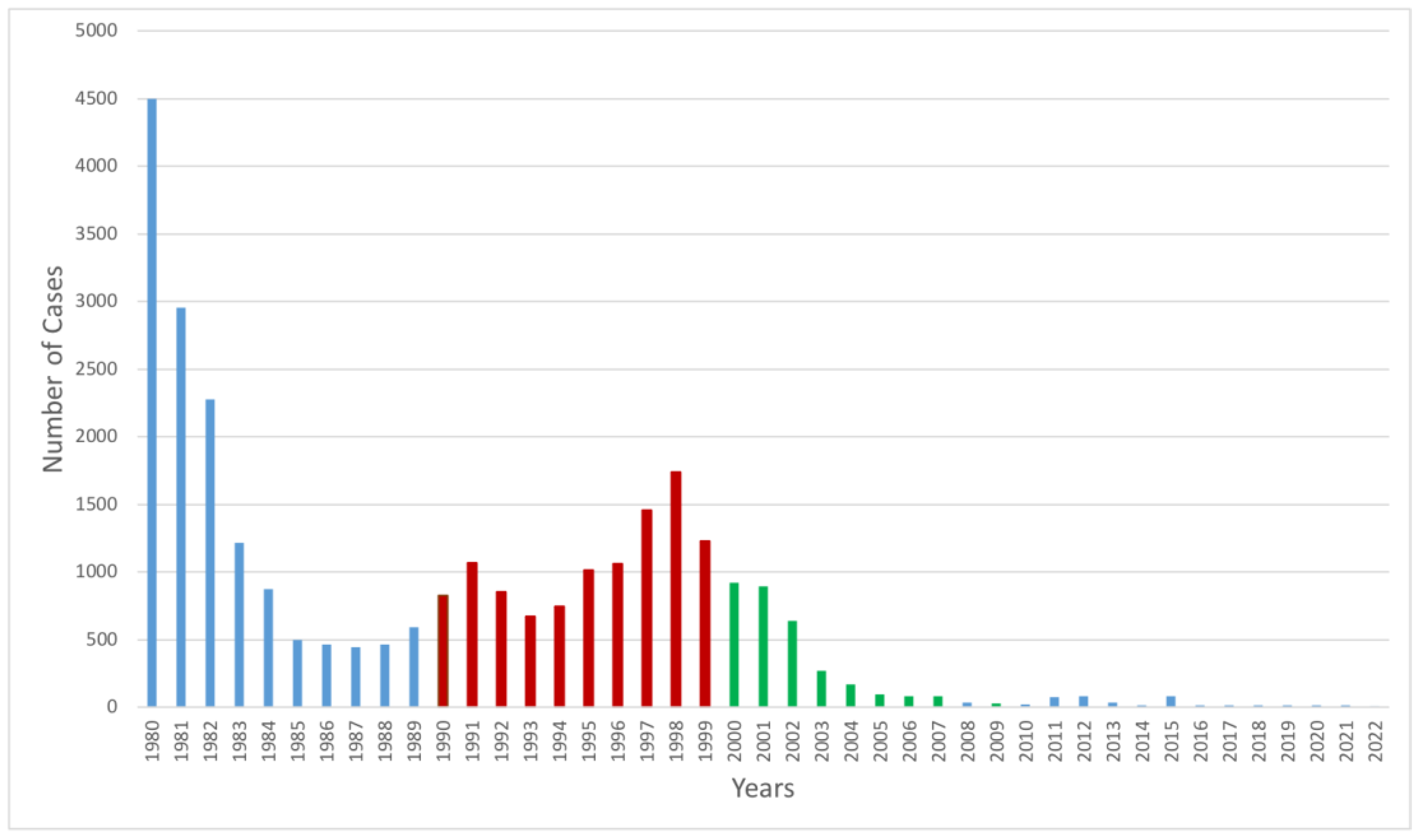 Pathogens 12 01342 g002