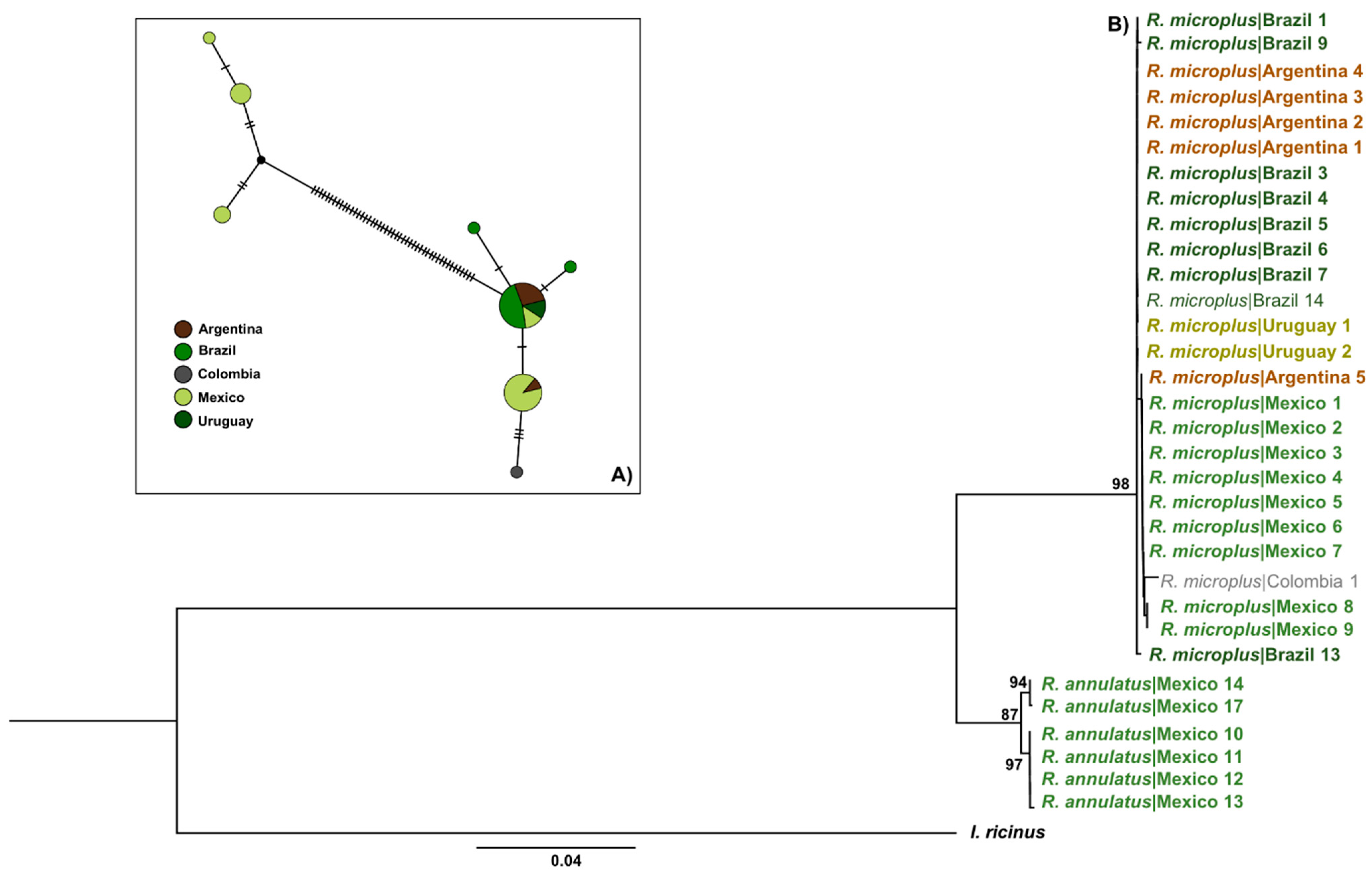Pathogens 12 01344 g005