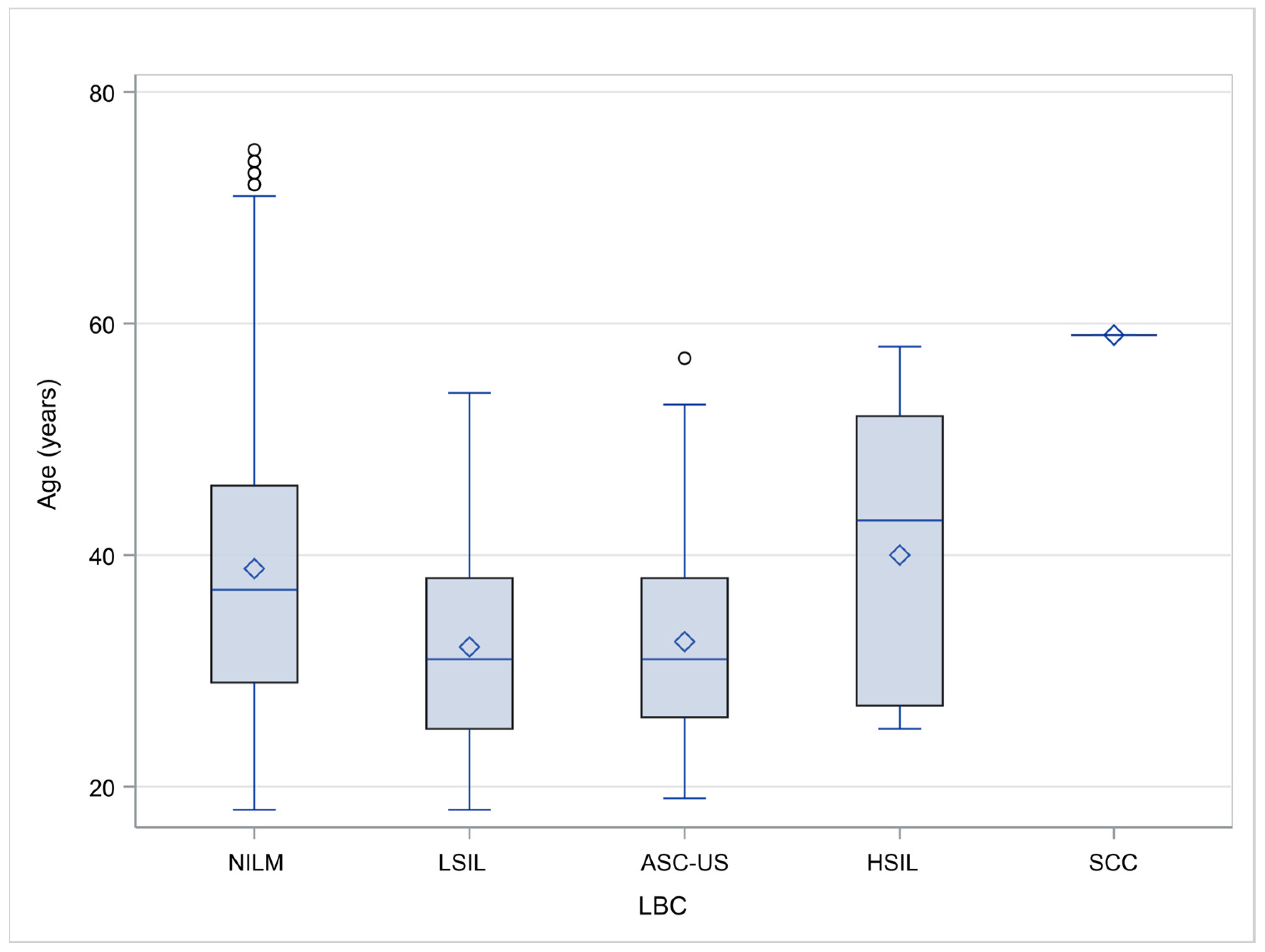 Pathogens 12 01347 g002