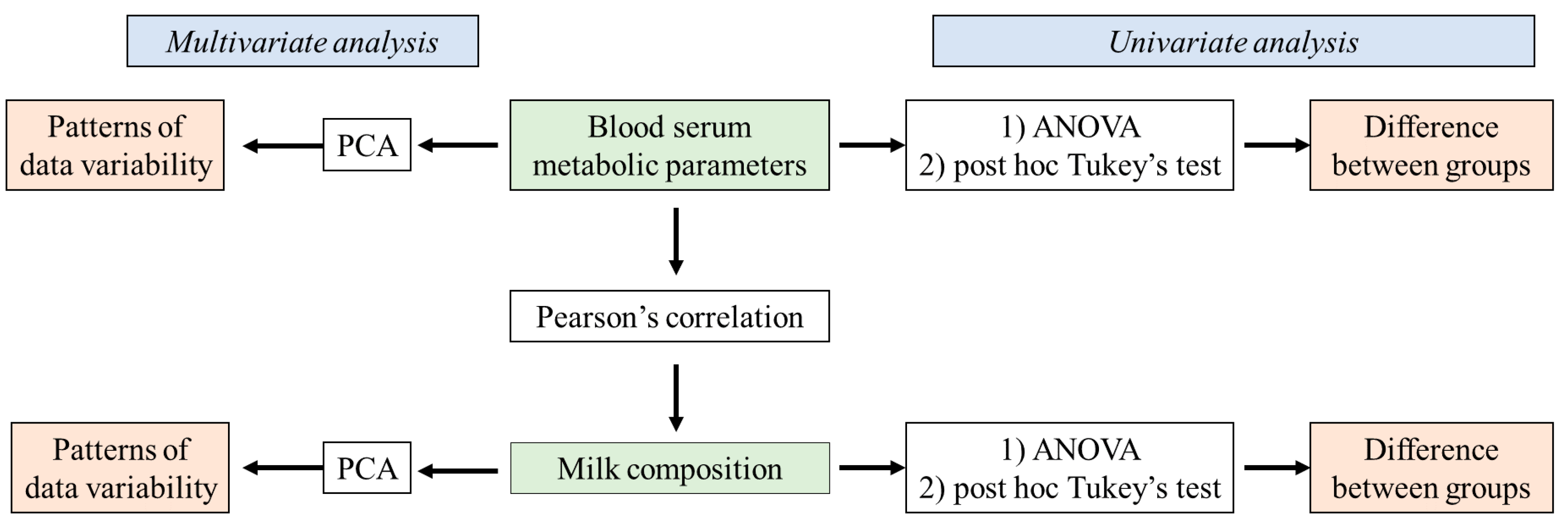 Pathogens 12 01349 g001