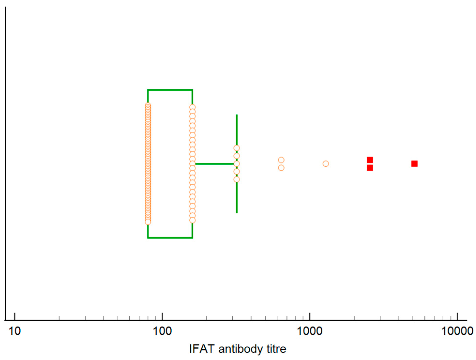 Pathogens 12 01351 g004 Pathogens 12 01351 g004