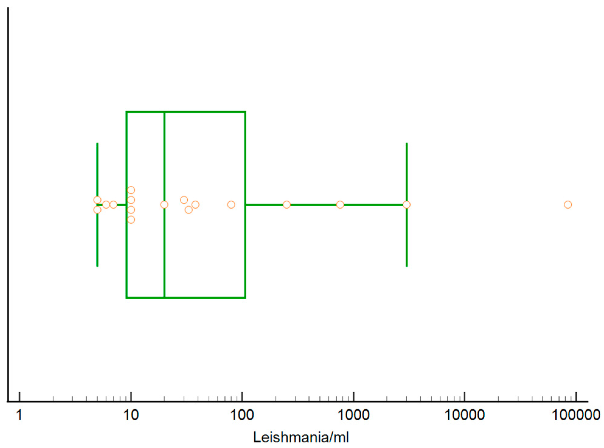 Pathogens 12 01351 g005 Pathogens 12 01351 g005