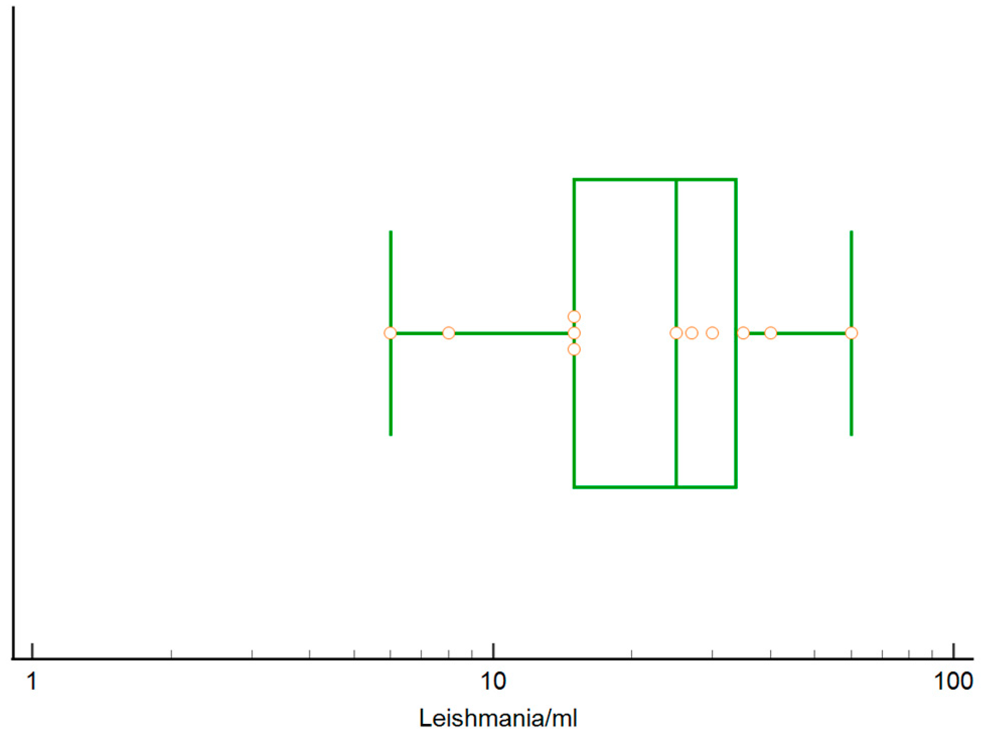 Pathogens 12 01351 g006 Pathogens 12 01351 g006