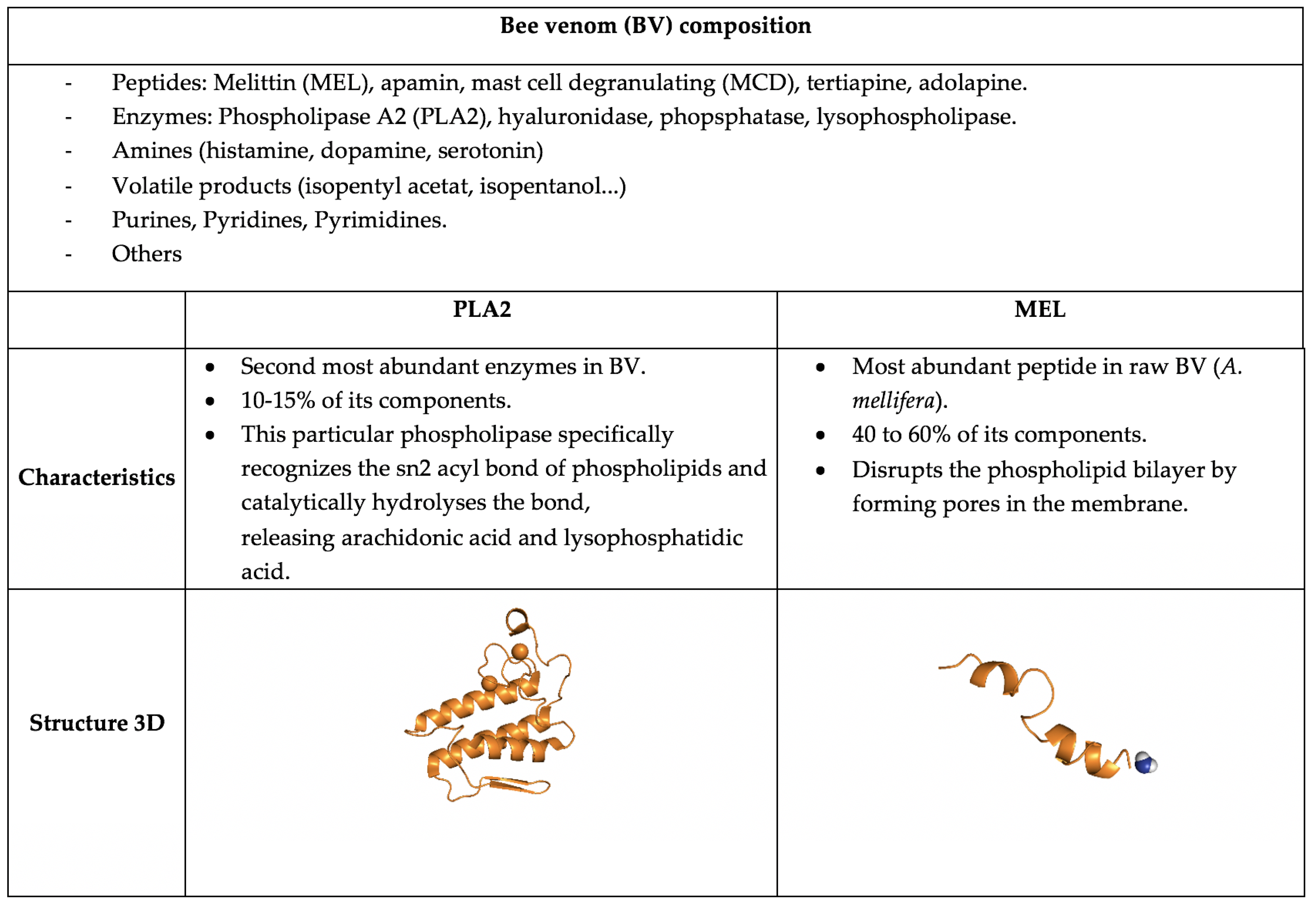 Pathogens 12 01354 g001
