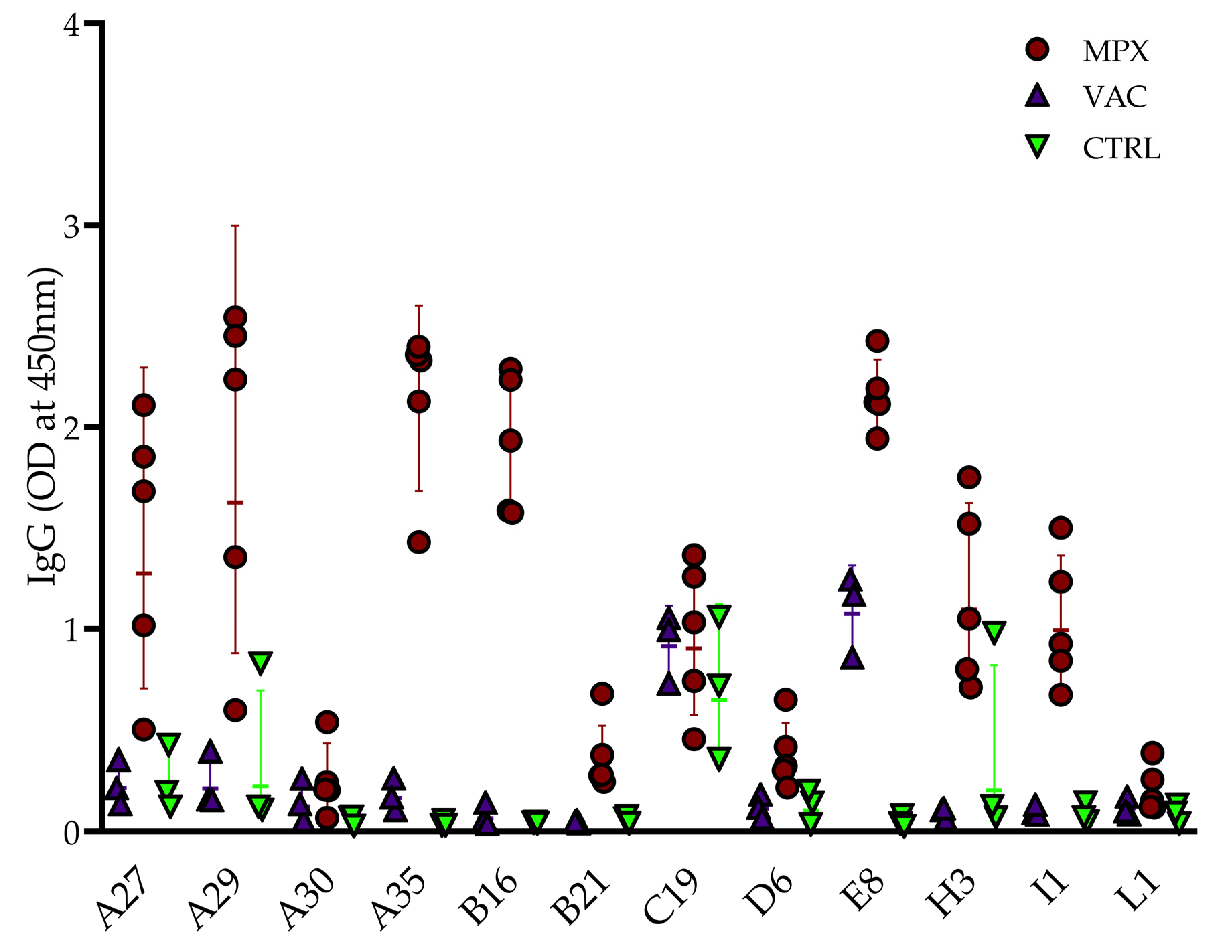 What does the monkeypox outbreak mean for people living with HIV?