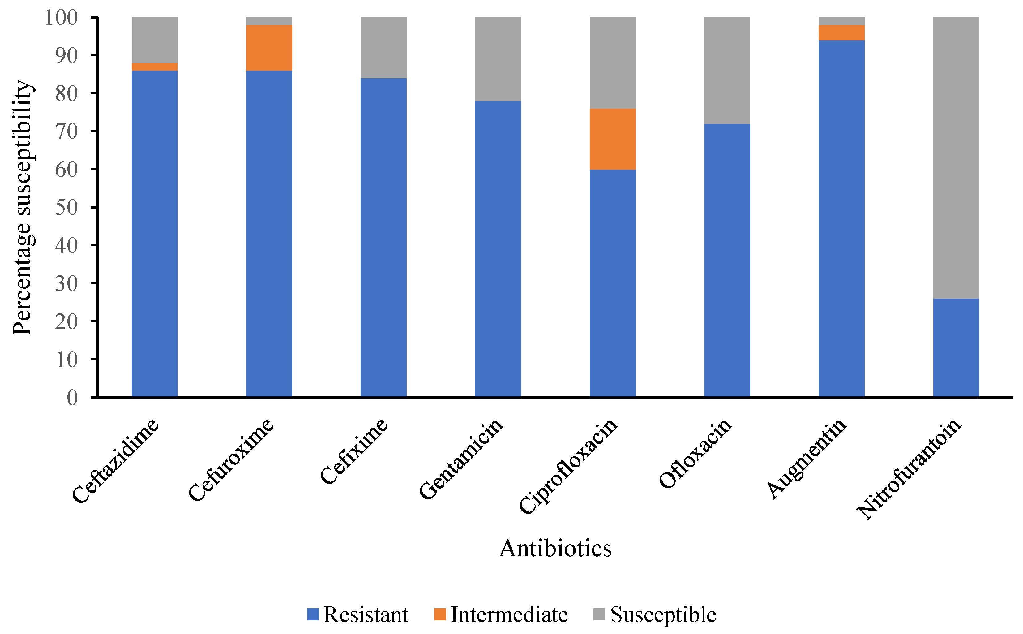Pathogens 12 01358 g001 Pathogens 12 01358 g001