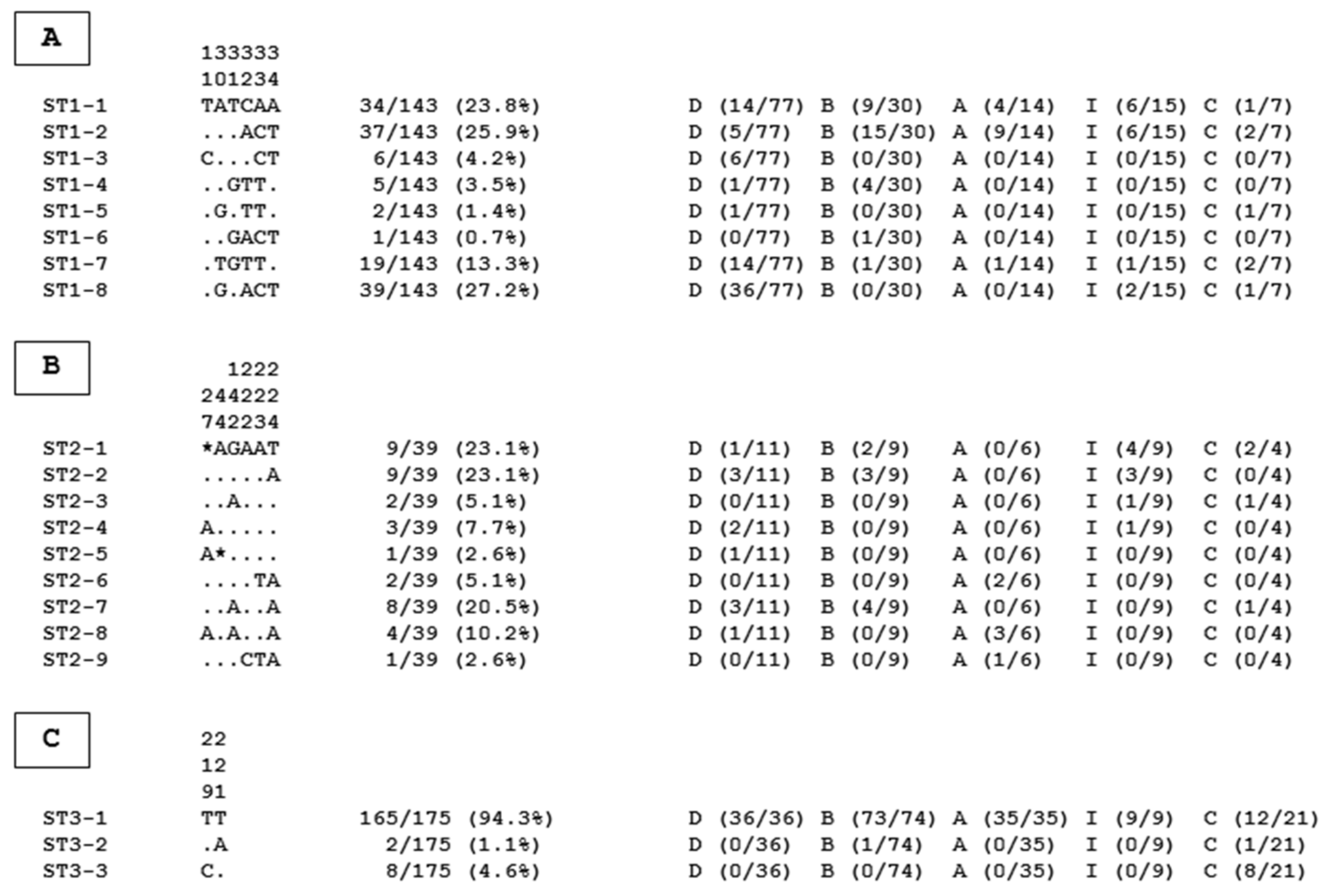Pathogens 12 01359 g001 Pathogens 12 01359 g001
