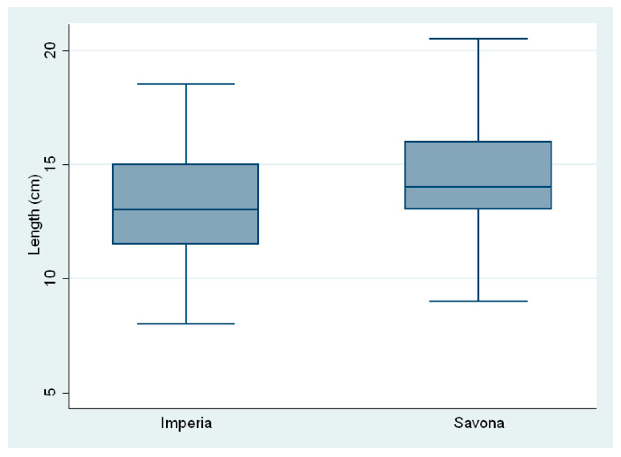Pathogens 12 01366 g002