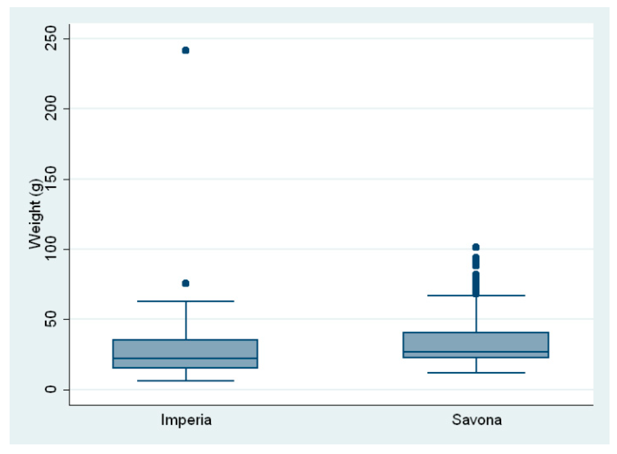 Pathogens 12 01366 g003