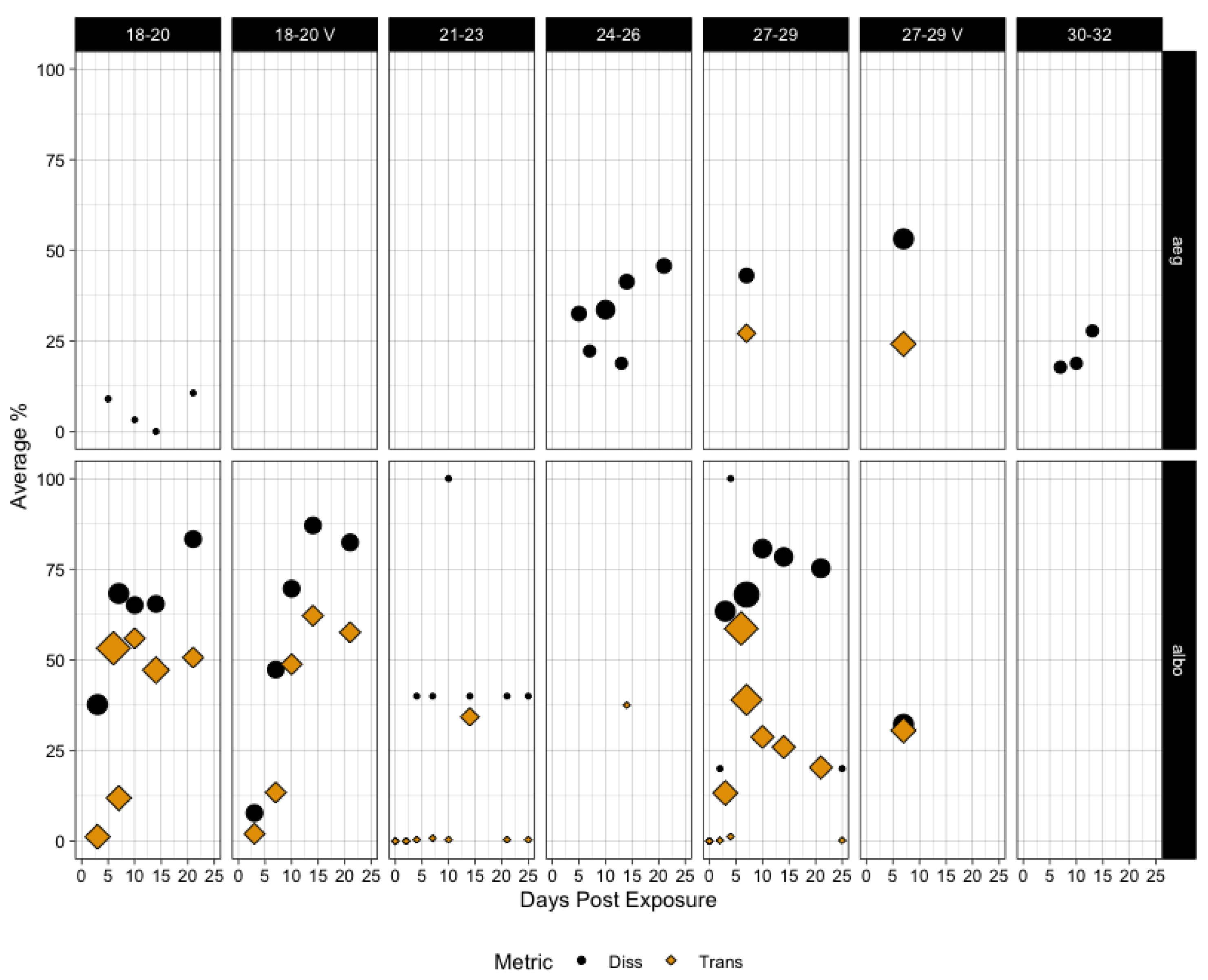 Pathogens 12 01368 g002 Pathogens 12 01368 g002