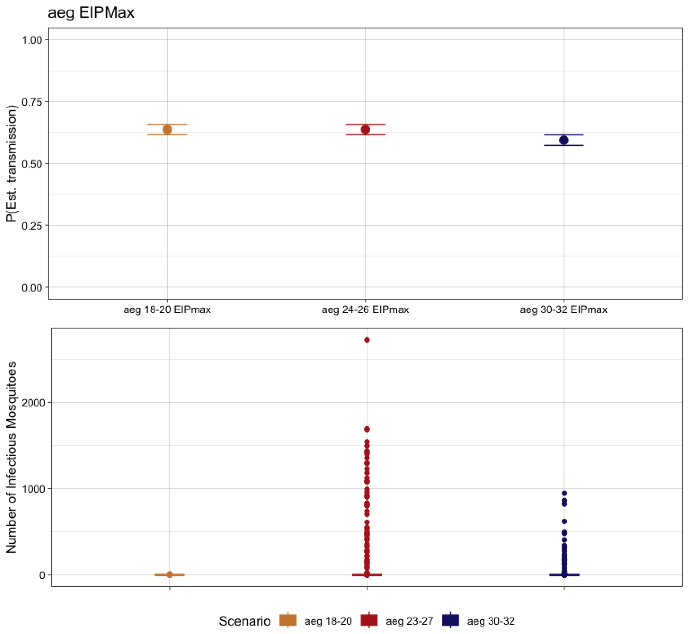 Pathogens 12 01368 g004 Pathogens 12 01368 g004