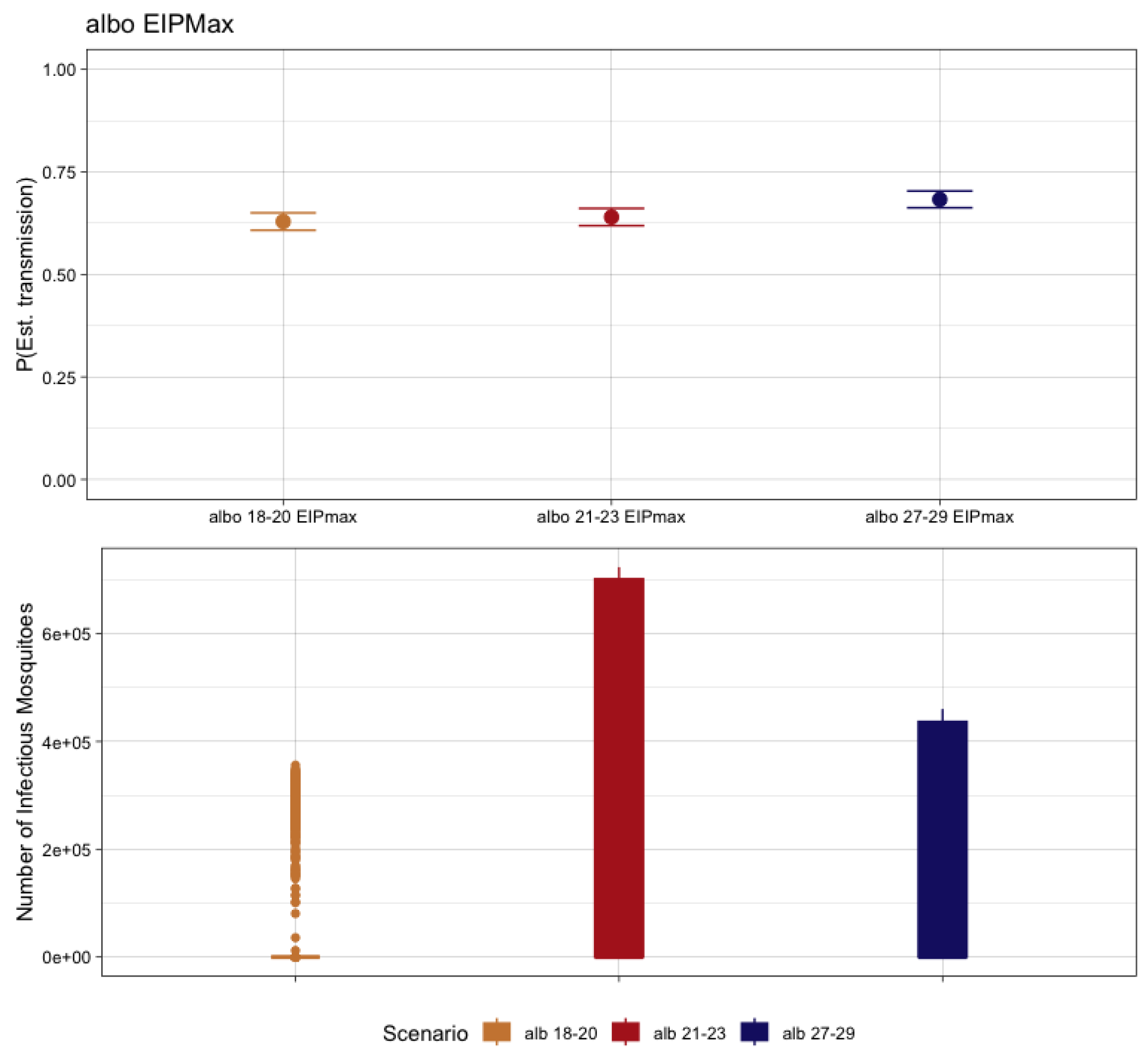 Pathogens 12 01368 g005 Pathogens 12 01368 g005