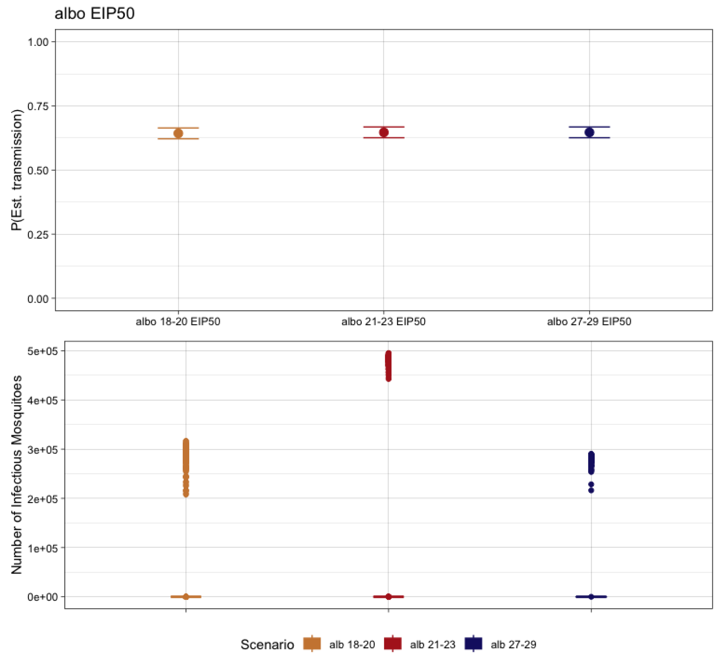 Pathogens 12 01368 g006 Pathogens 12 01368 g006