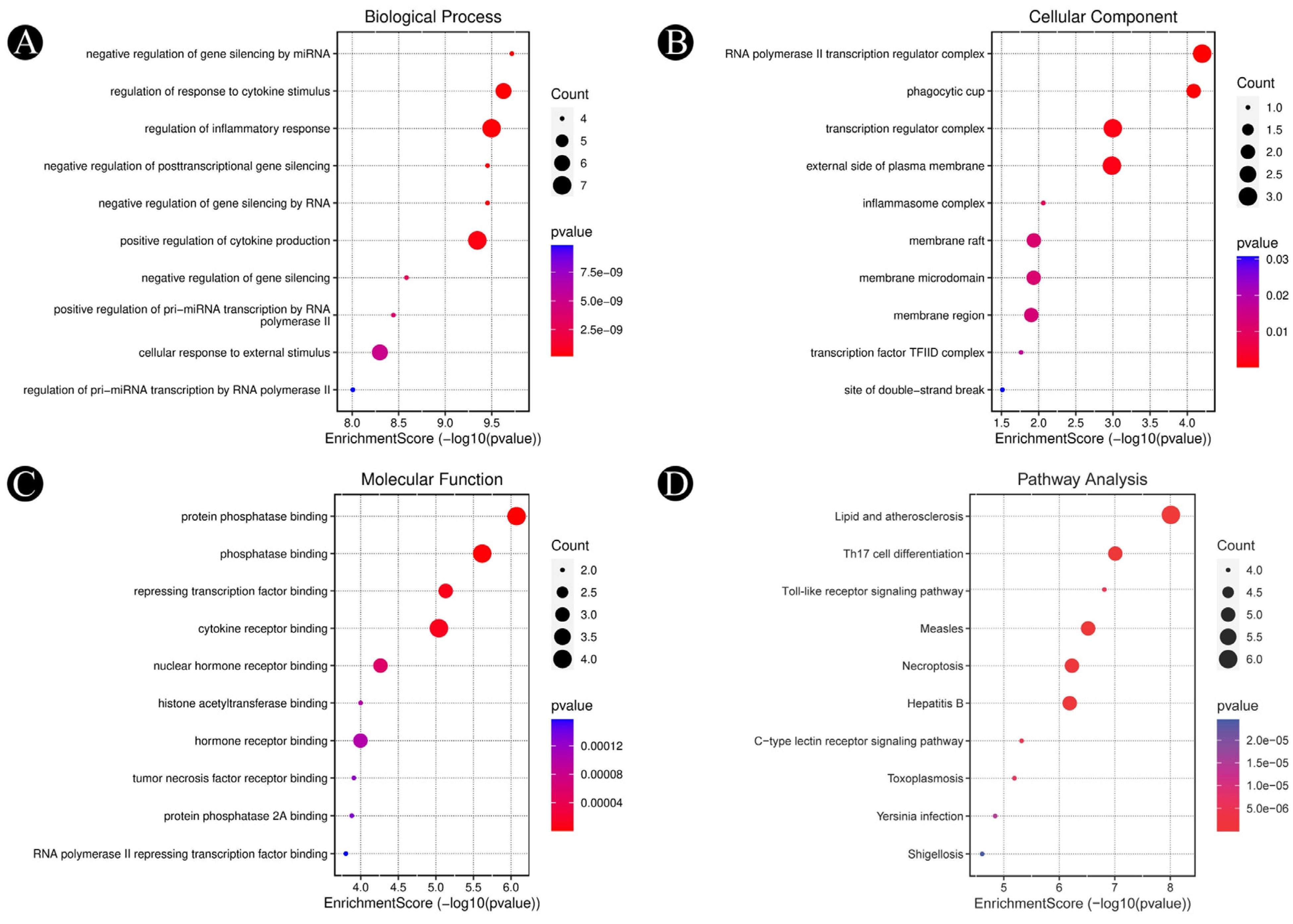 Pathogens 12 01369 g006