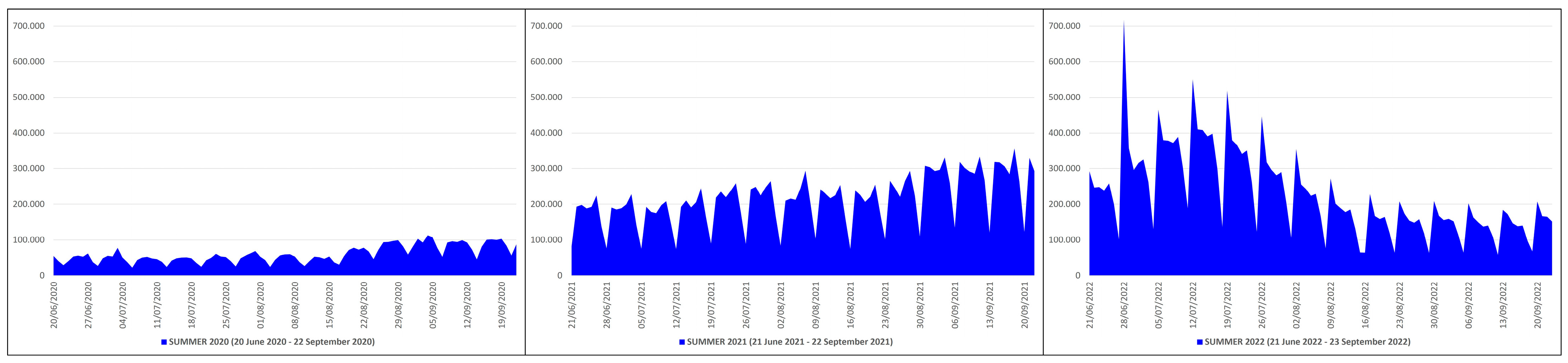Pathogens | Free Full-Text | Trends in the COVID-19 Pandemic in Italy  during the Summers of 2020 (before Mass Vaccination), 2021 (after Primary  Mass Vaccination) and 2022 (after Booster Mass Vaccination): A