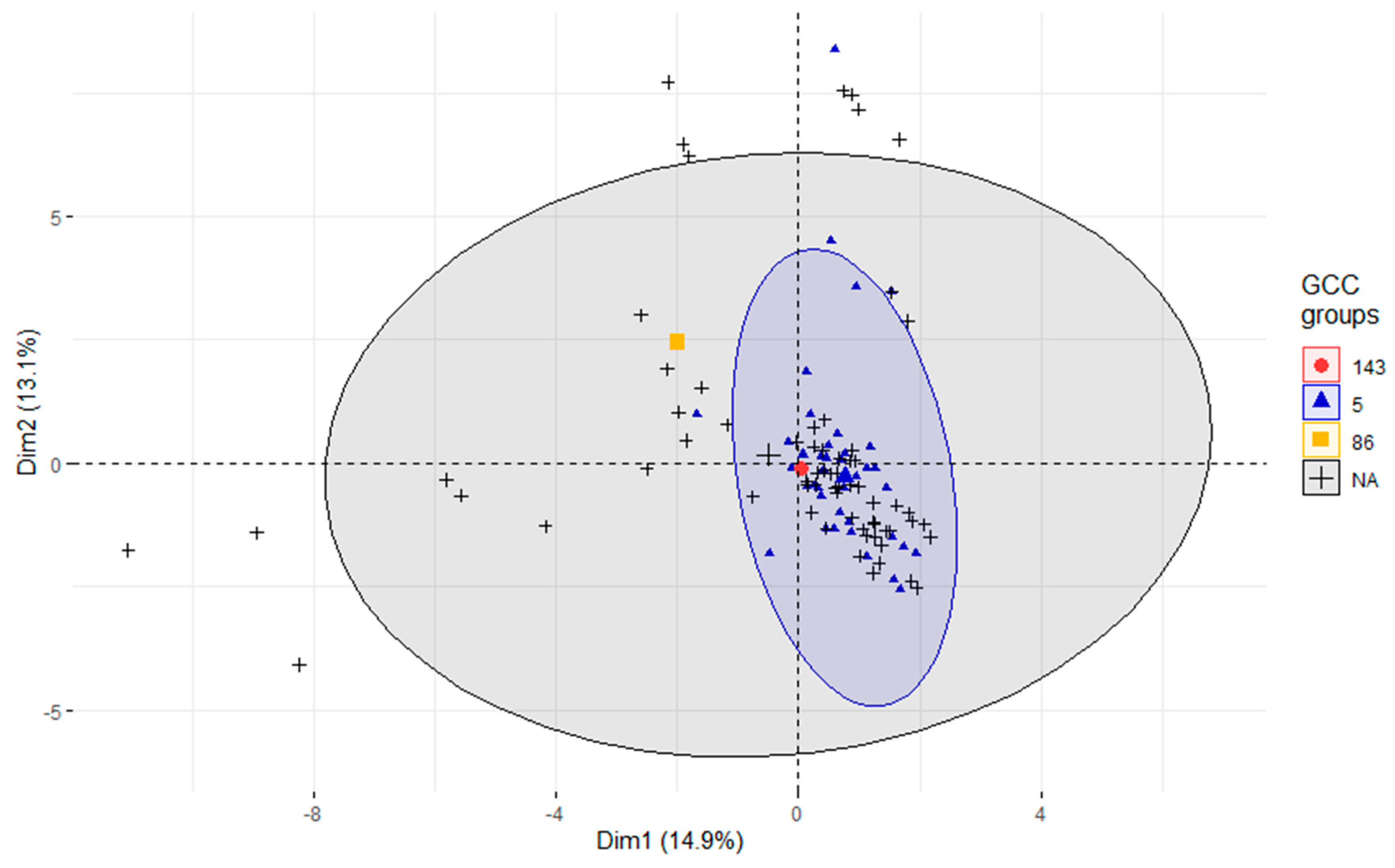 Pathogens 12 01378 g003