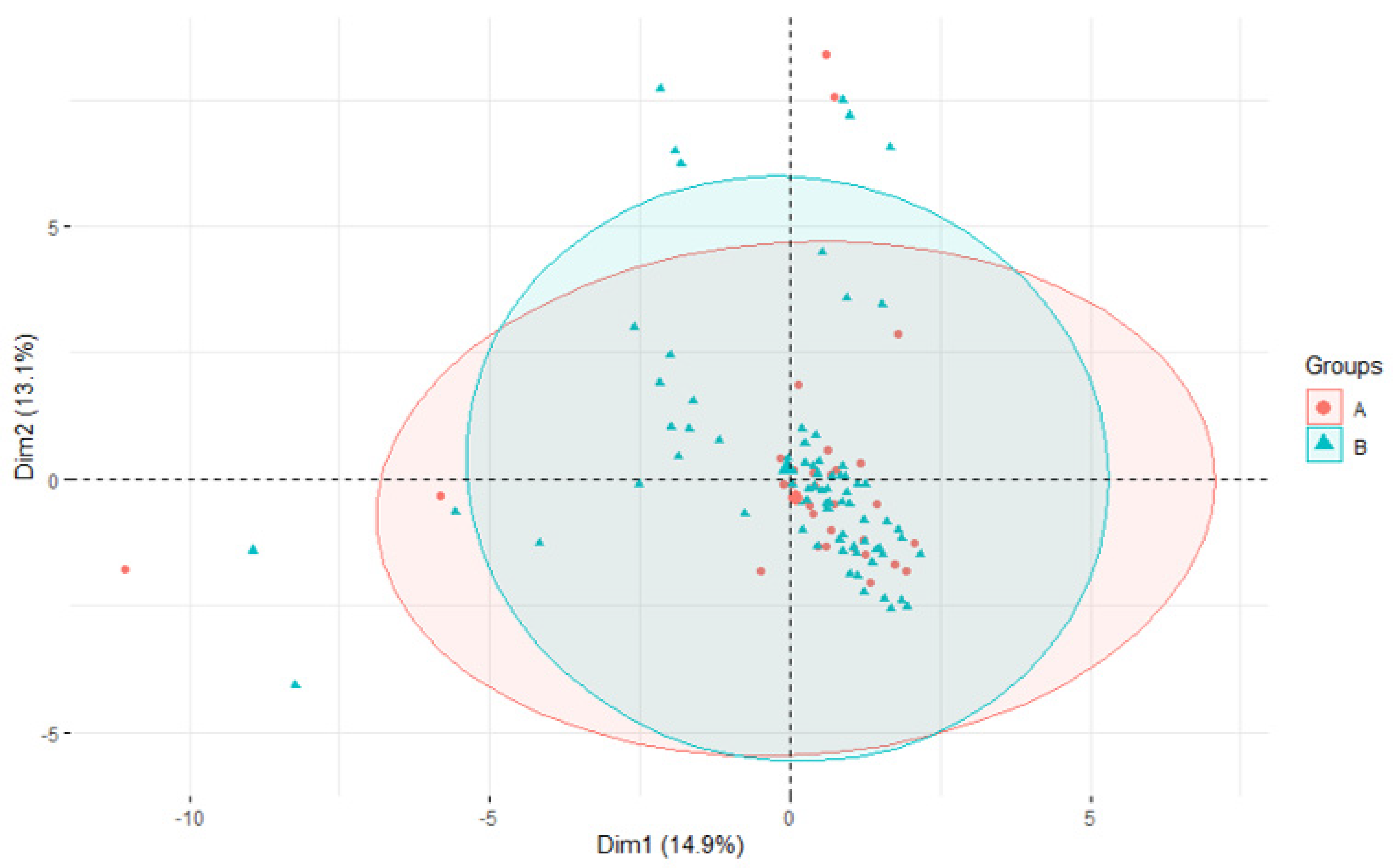 Pathogens 12 01378 g004