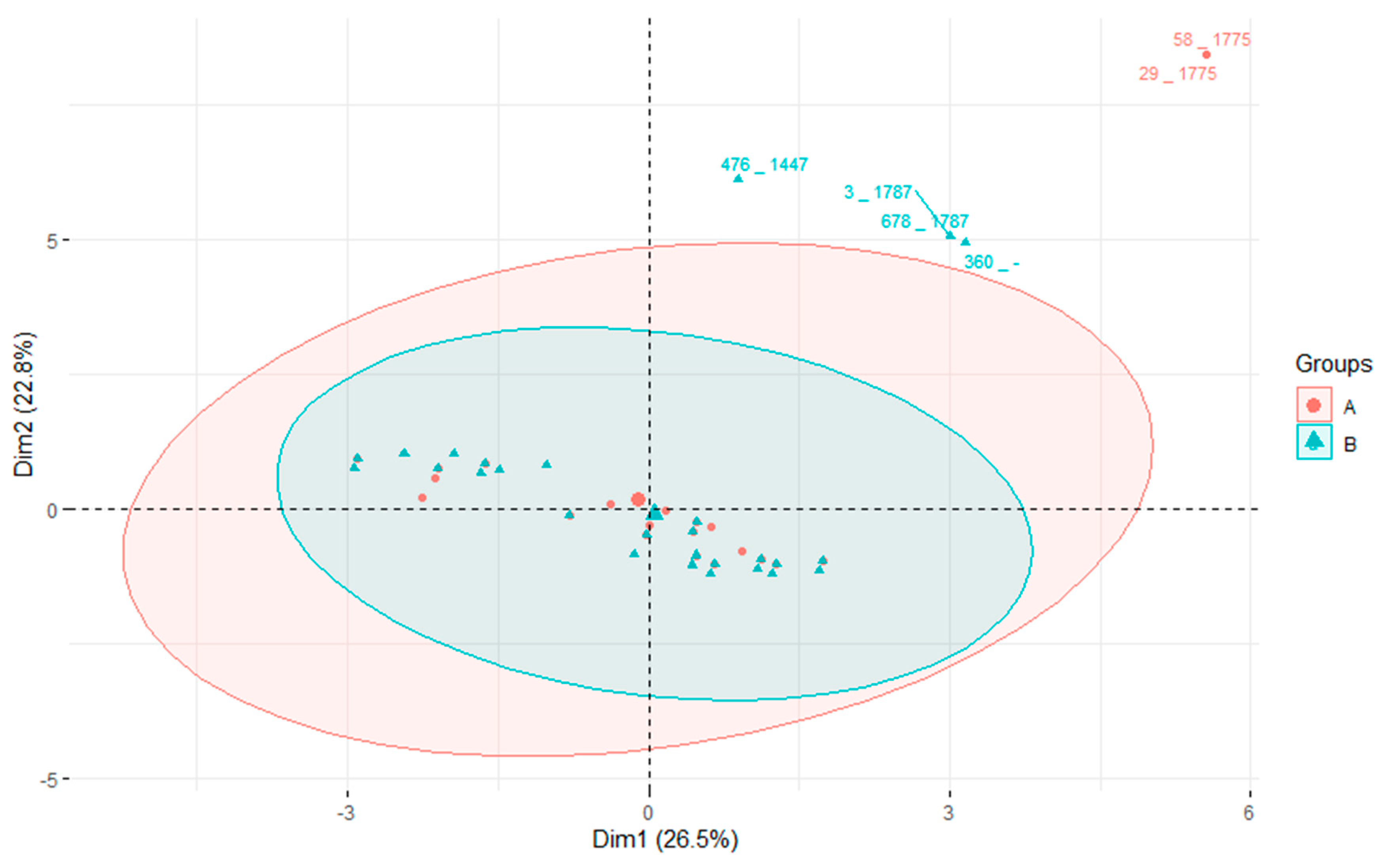 Pathogens 12 01378 g005