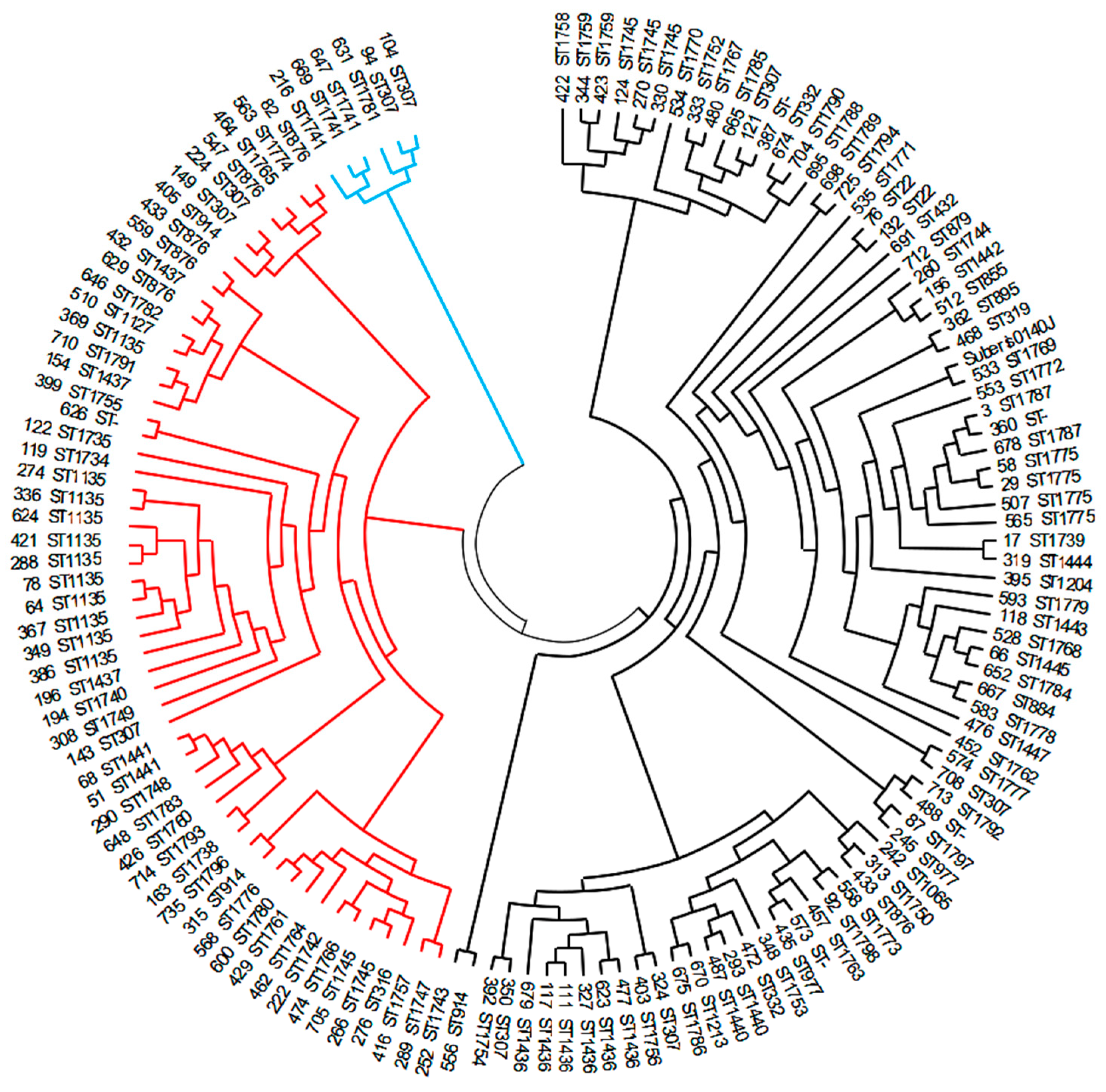 Pathogens 12 01378 g006
