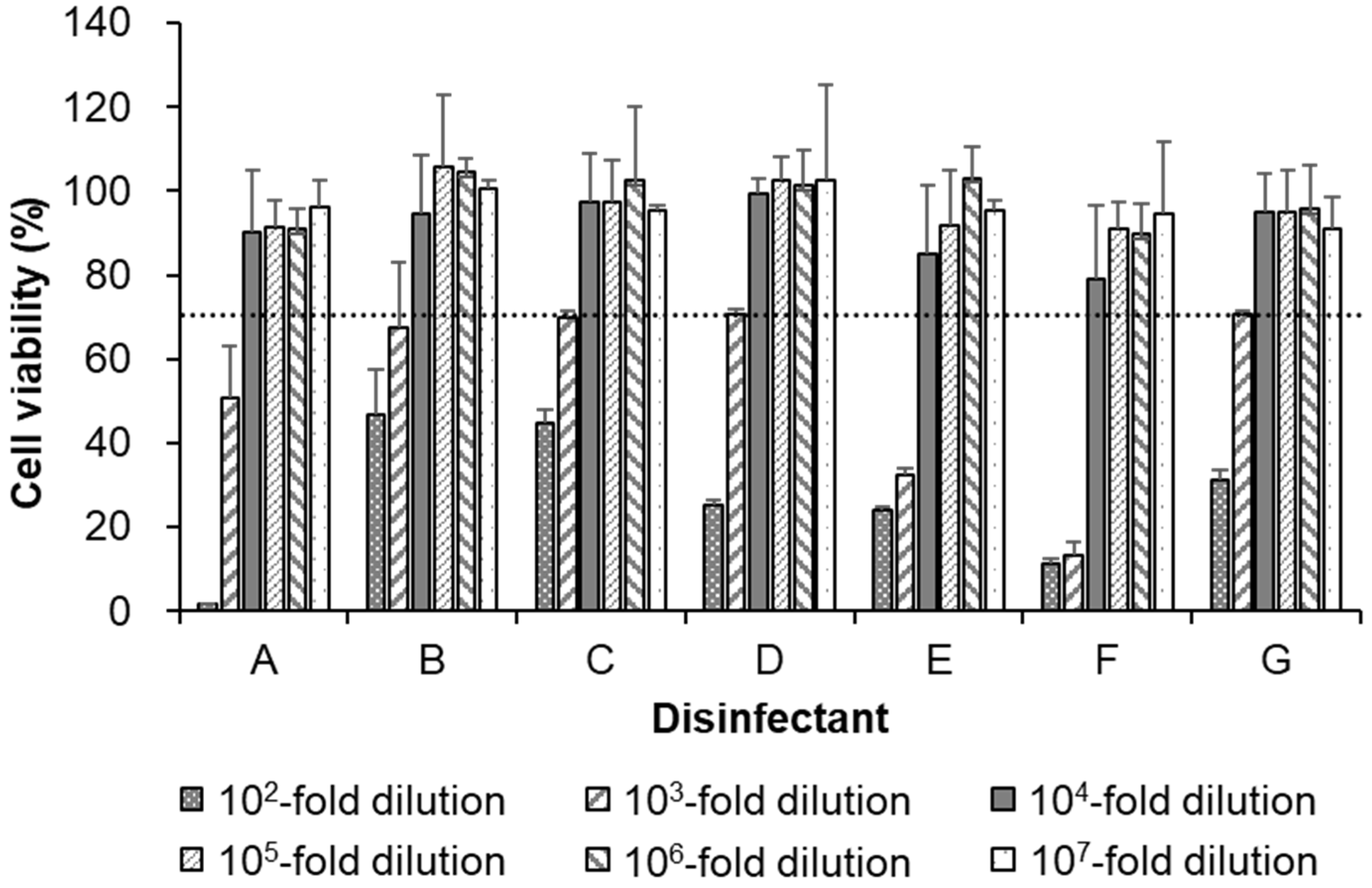 Pathogens 12 01382 g001