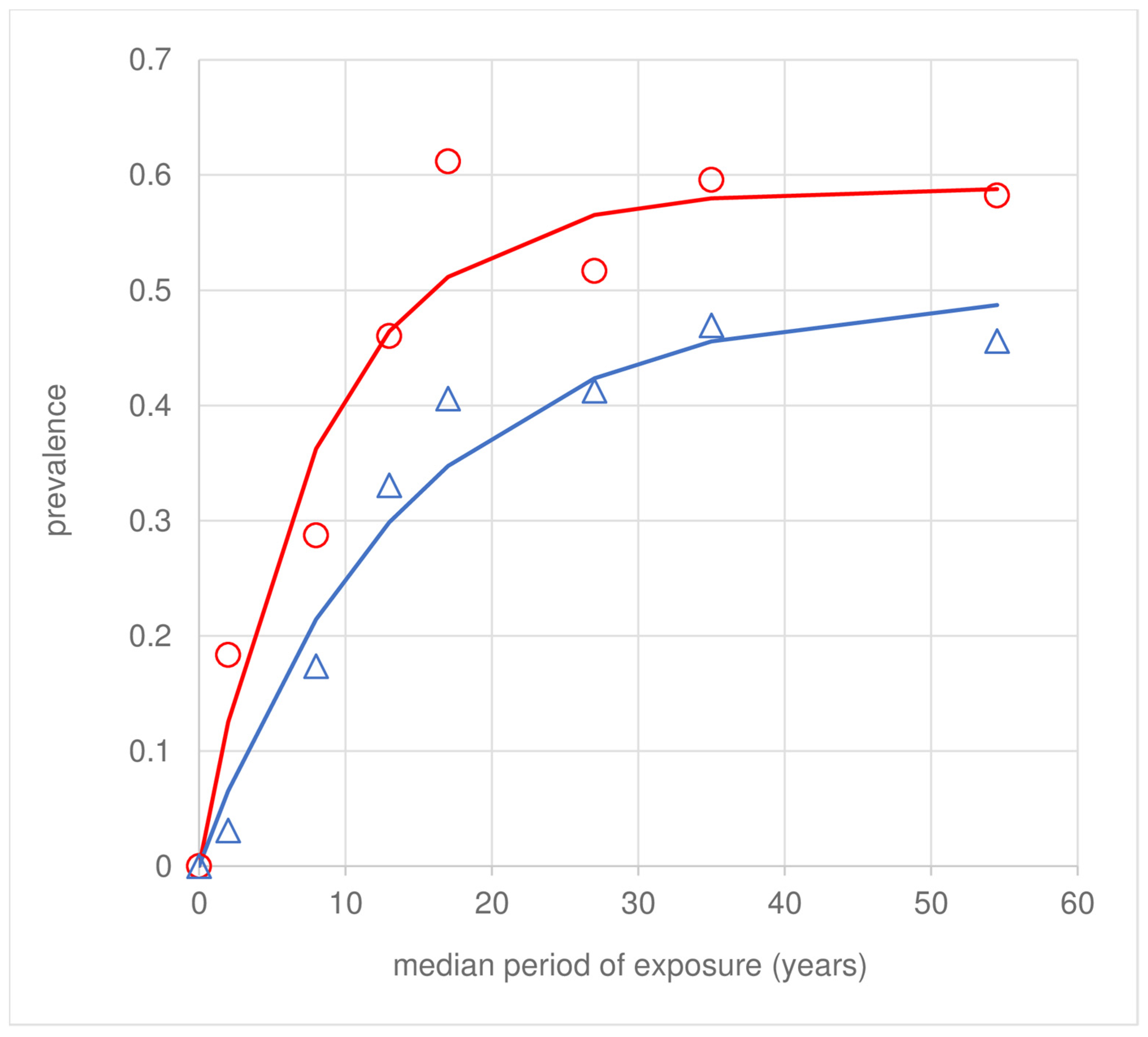 Pathogens 12 01395 g002
