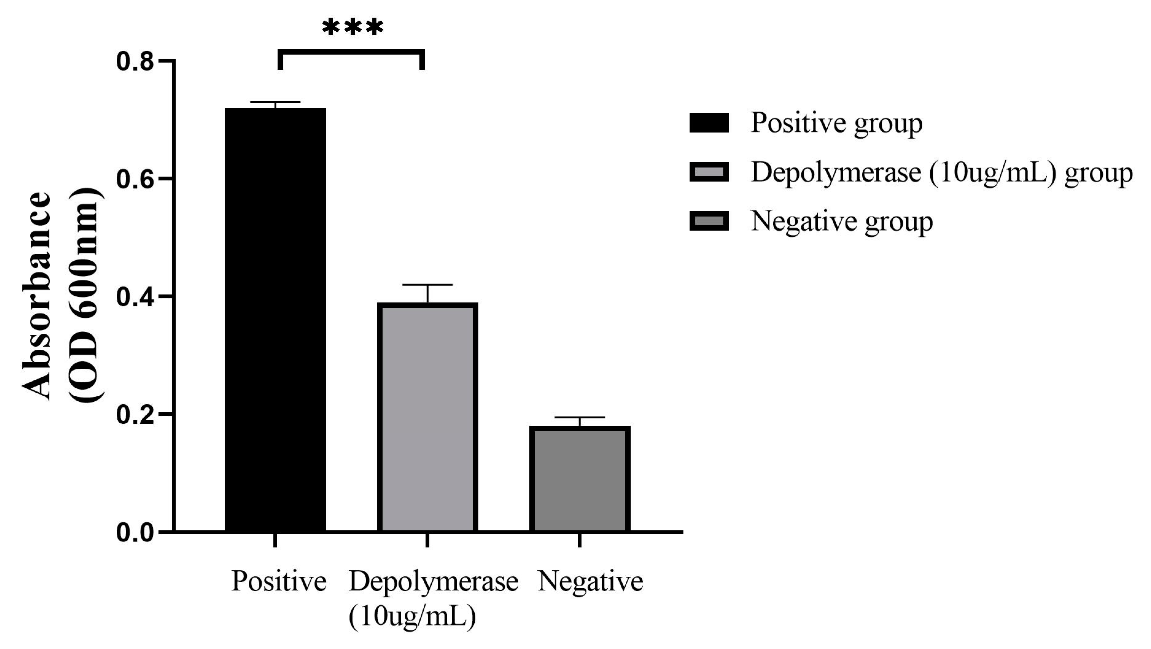Pathogens 12 01396 g006