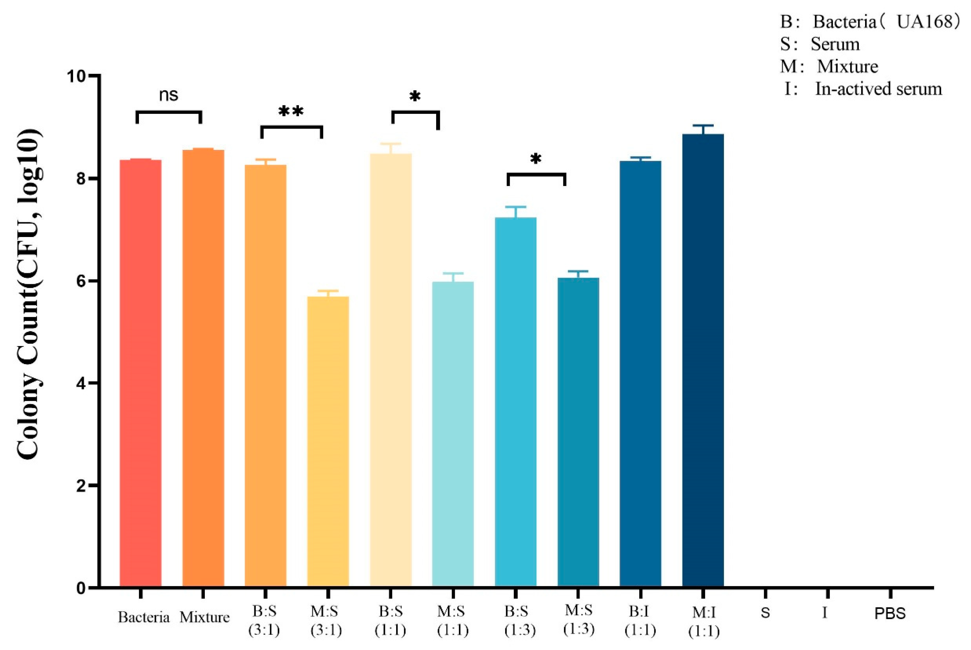 Pathogens 12 01396 g008