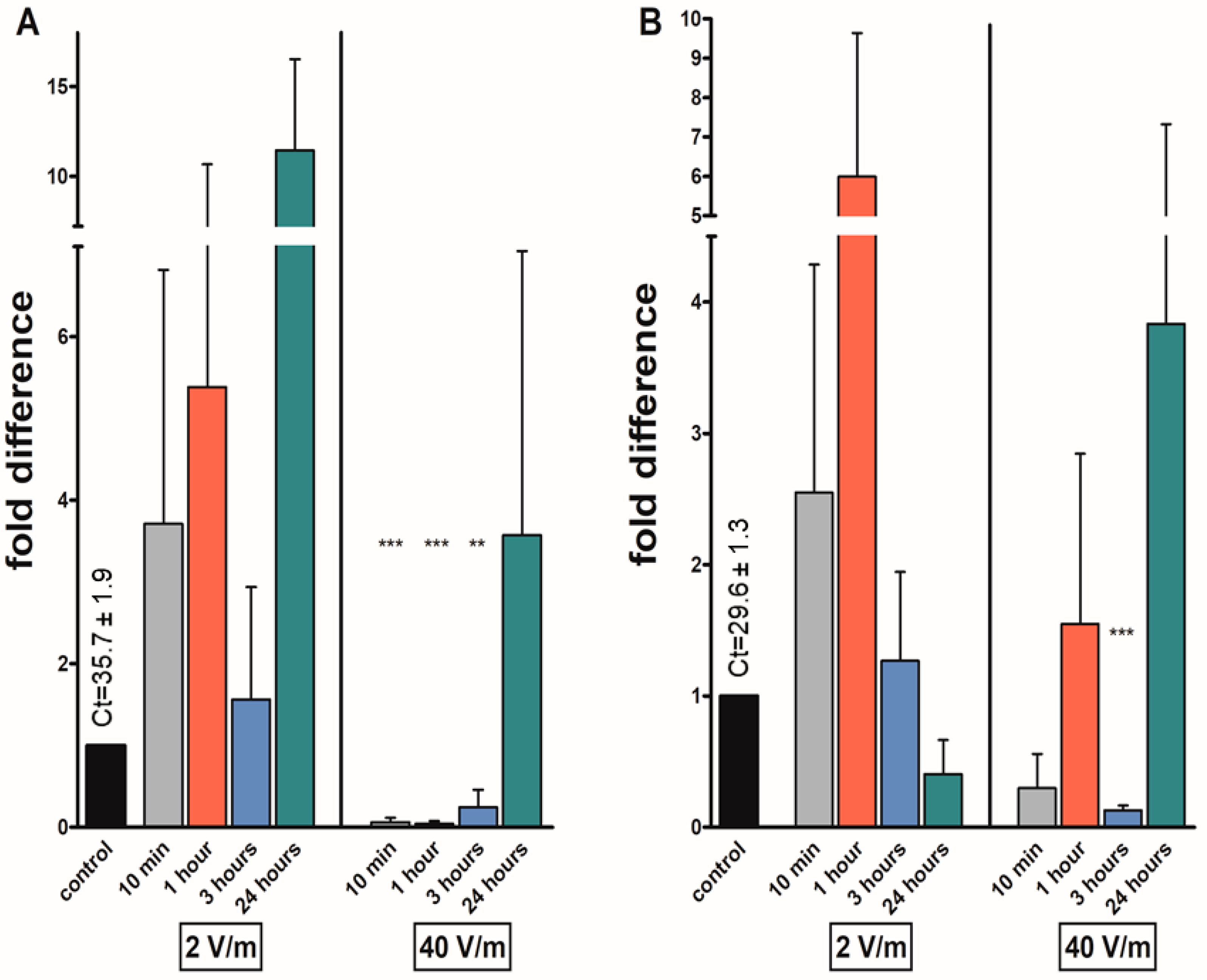 Pathogens 12 01398 g005