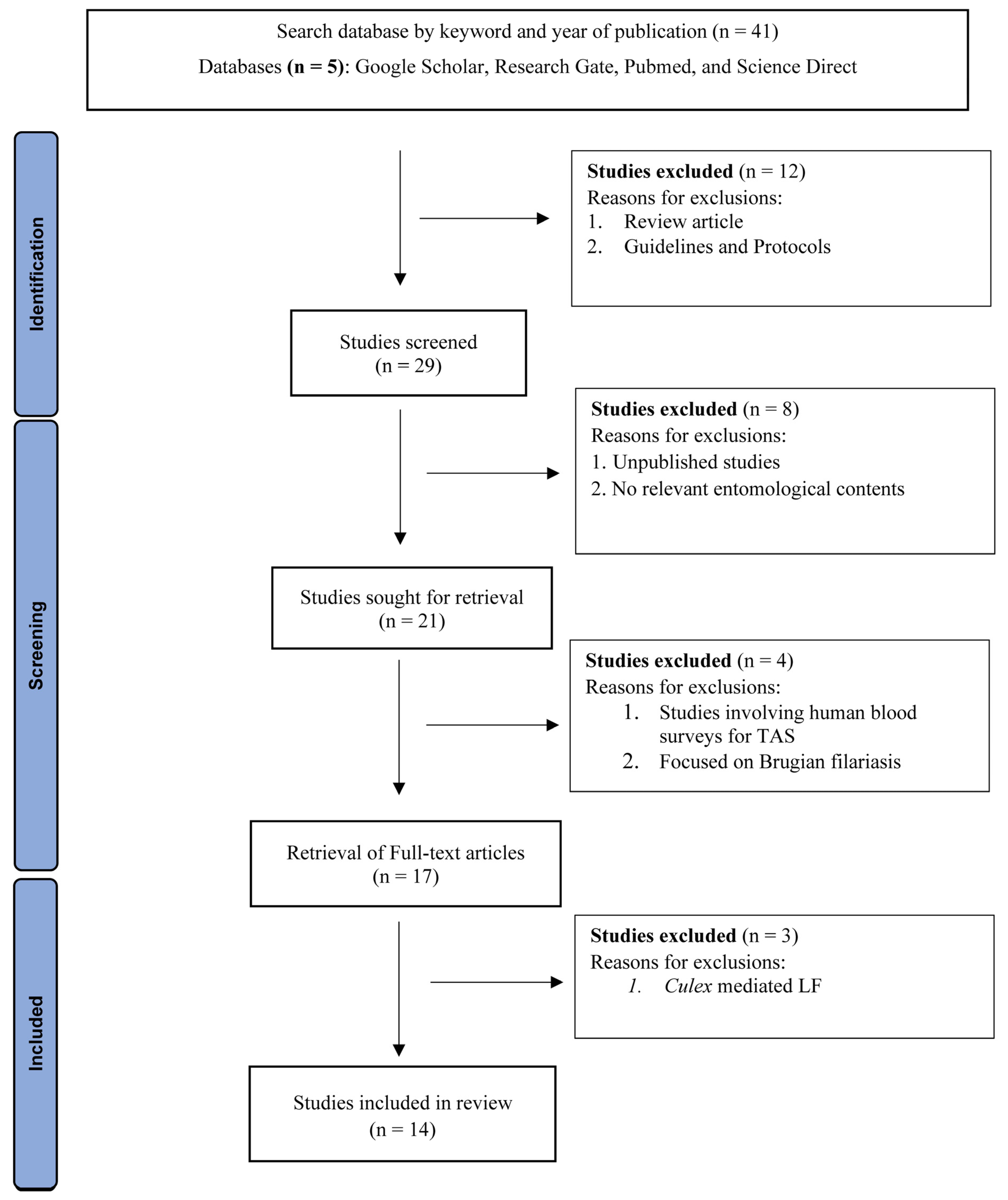 Pathogens 12 01406 g001