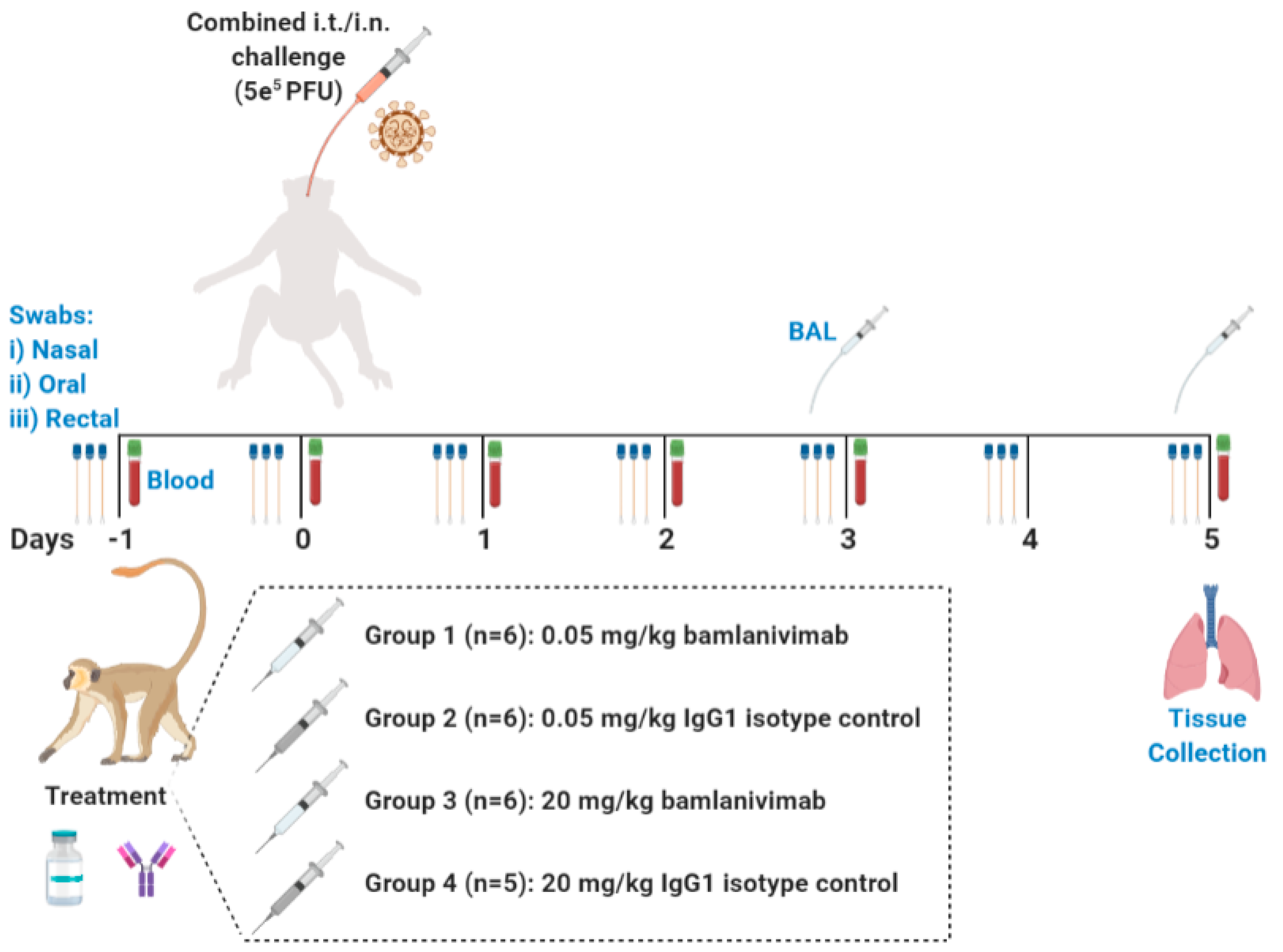 Pathogens 12 01408 g003