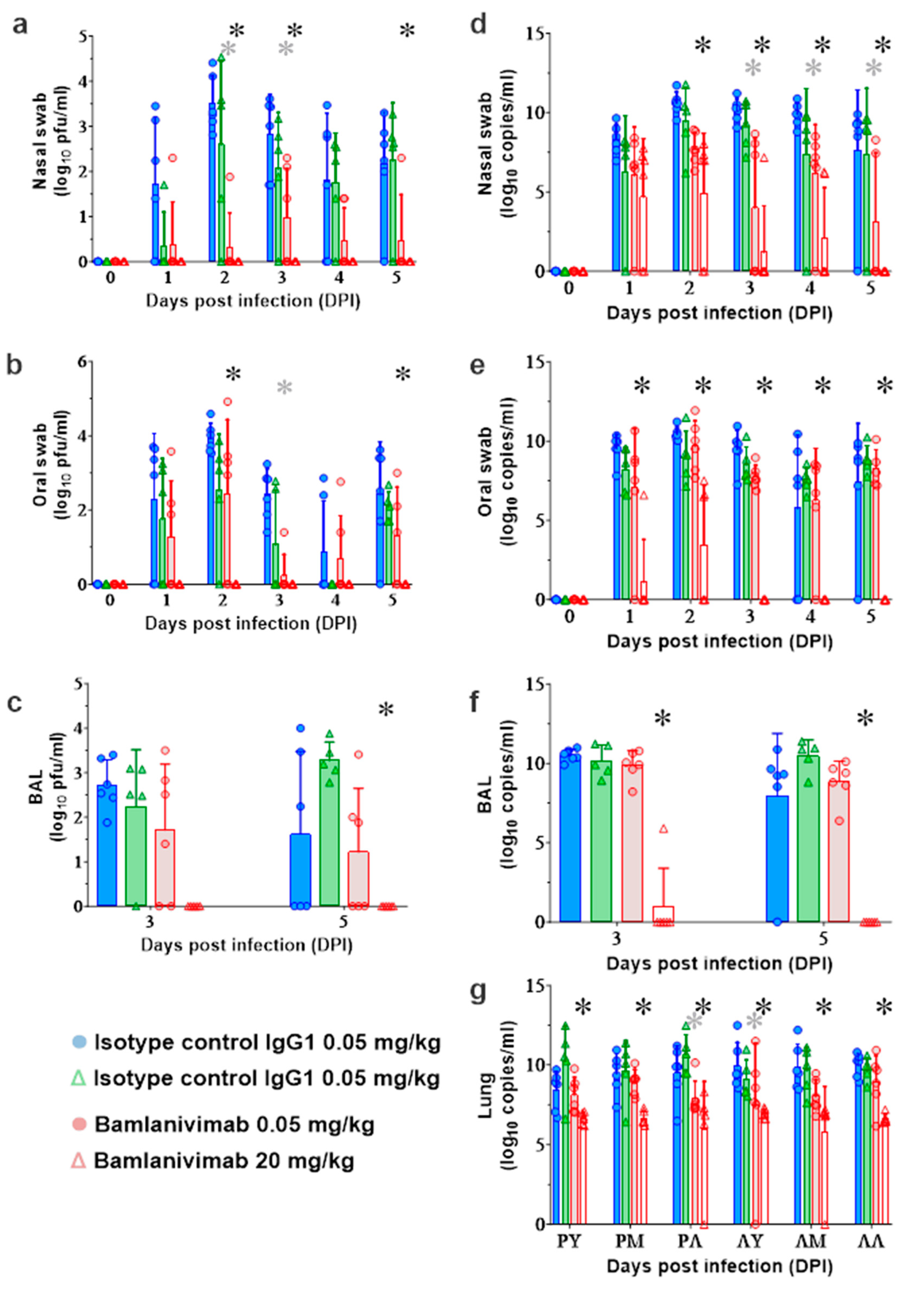 Pathogens 12 01408 g004