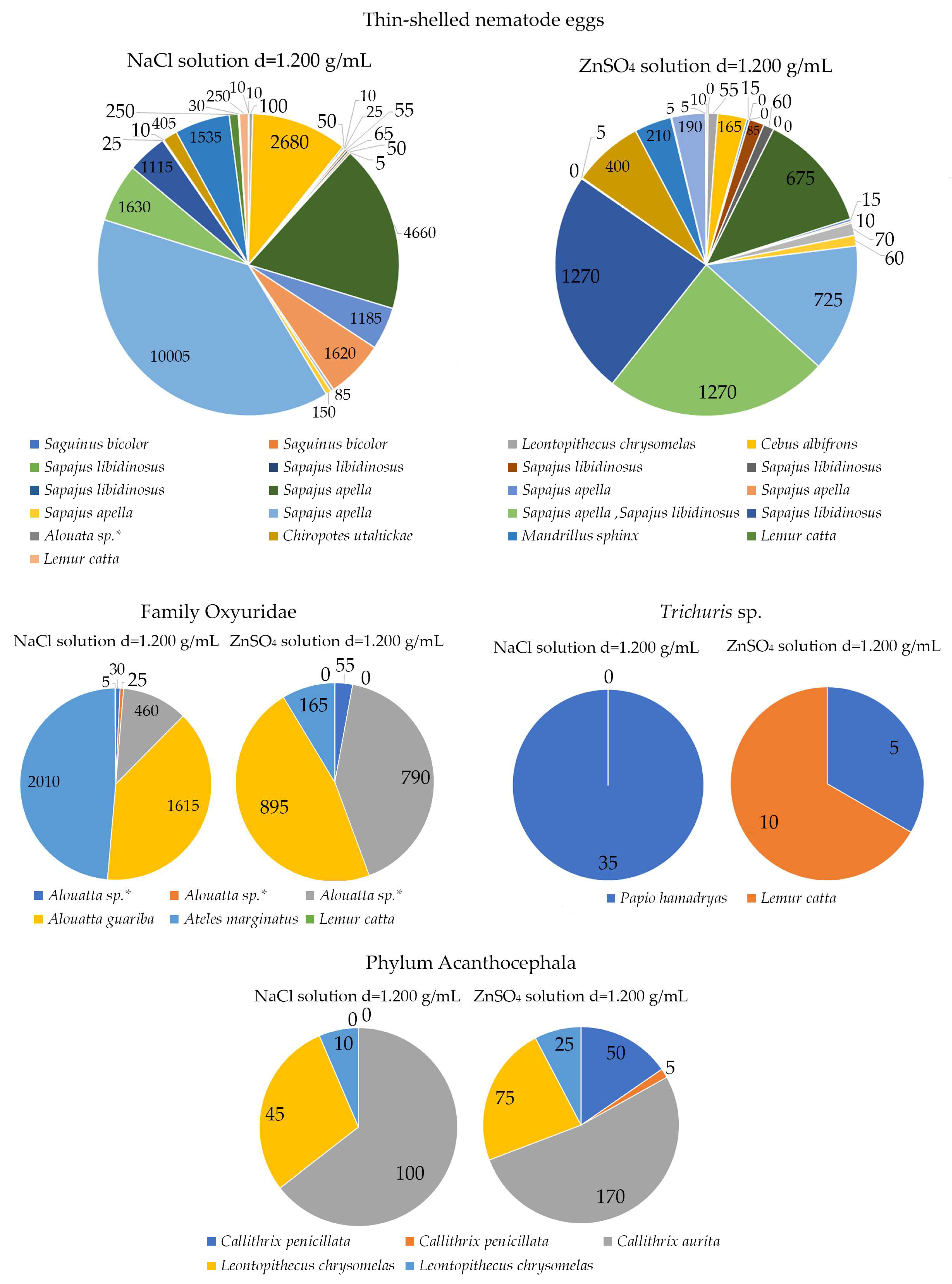 Pathogens 12 01410 g004 Pathogens 12 01410 g004