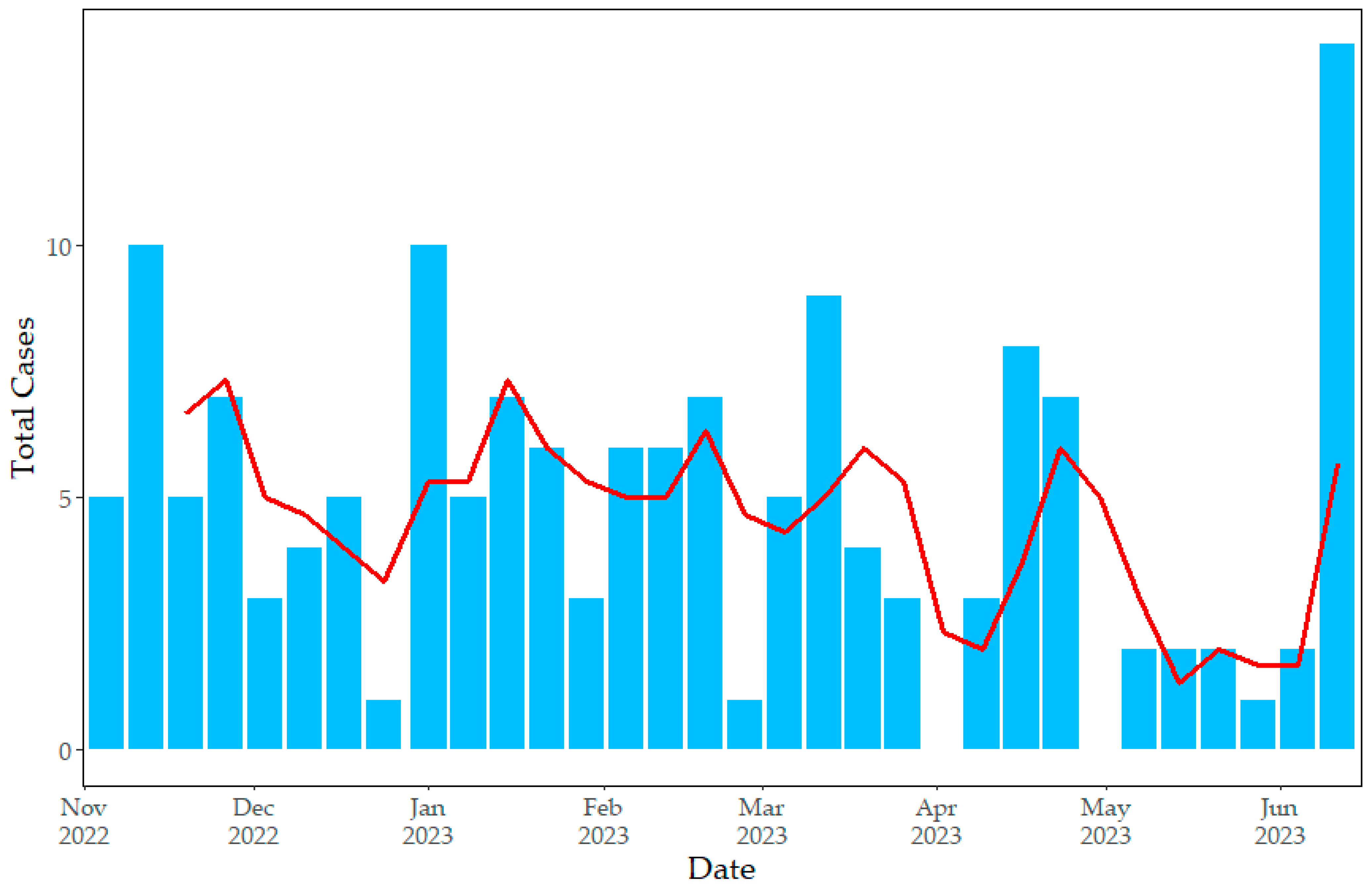 Pathogens 12 01414 g001