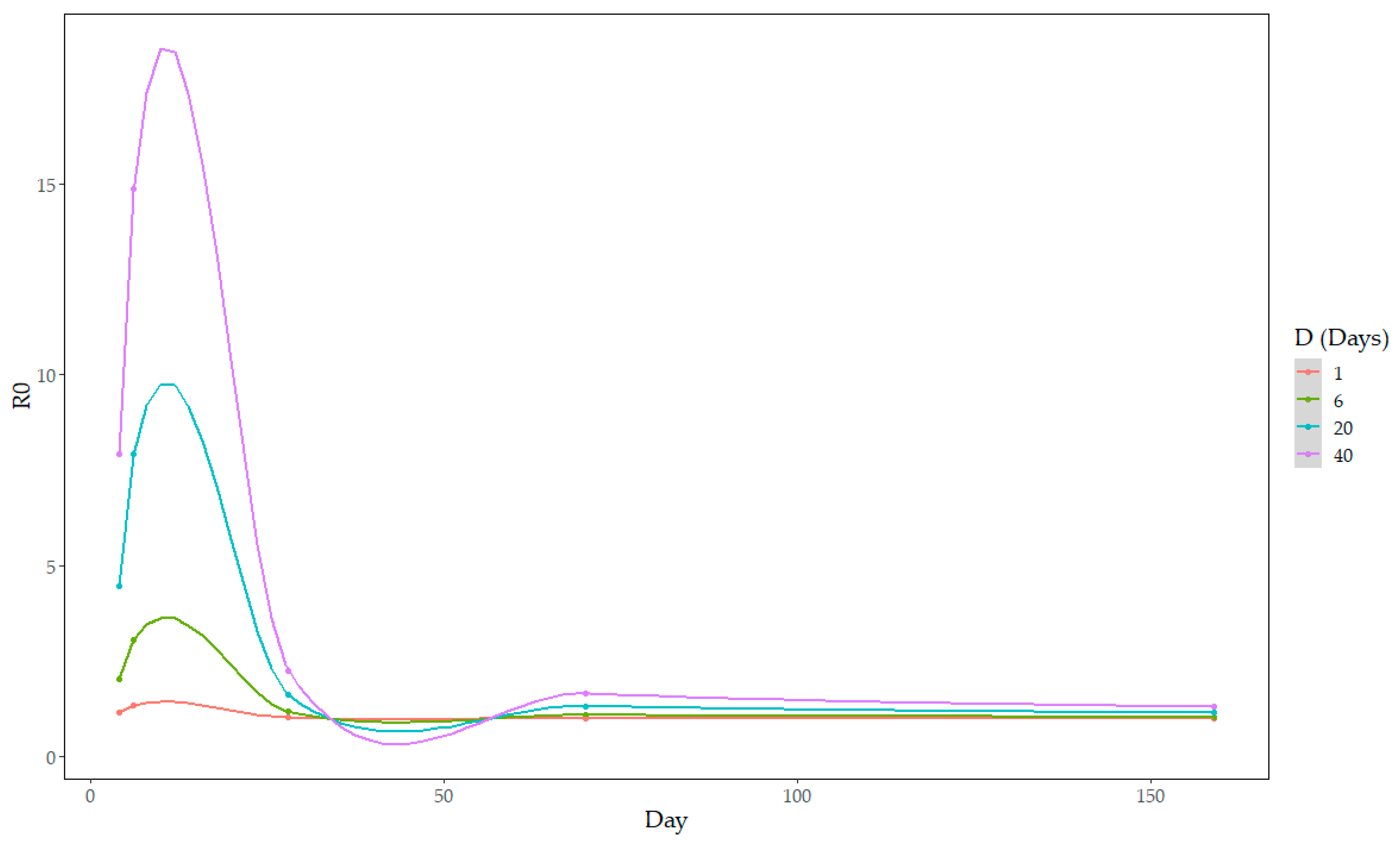 Pathogens 12 01414 g003