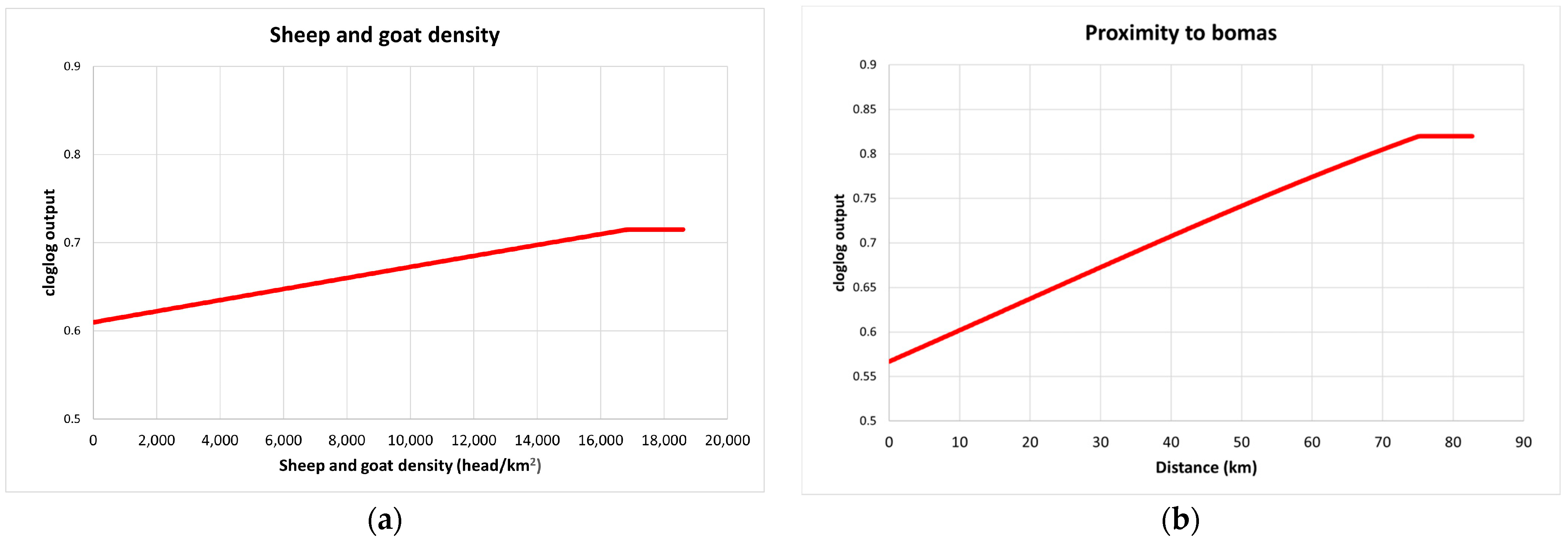 Pathogens 12 01423 g004